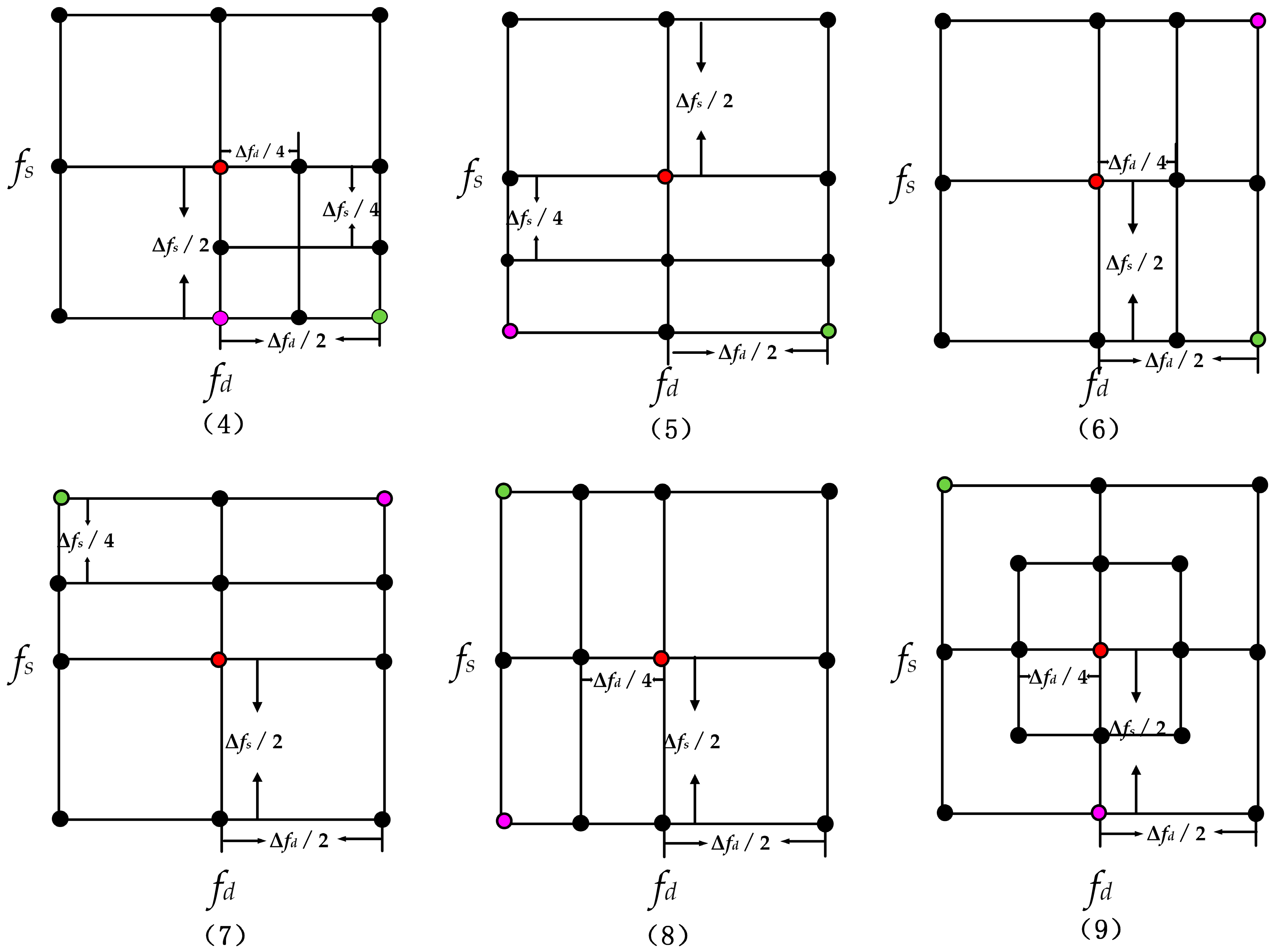 Electronics 13 00874 g006b