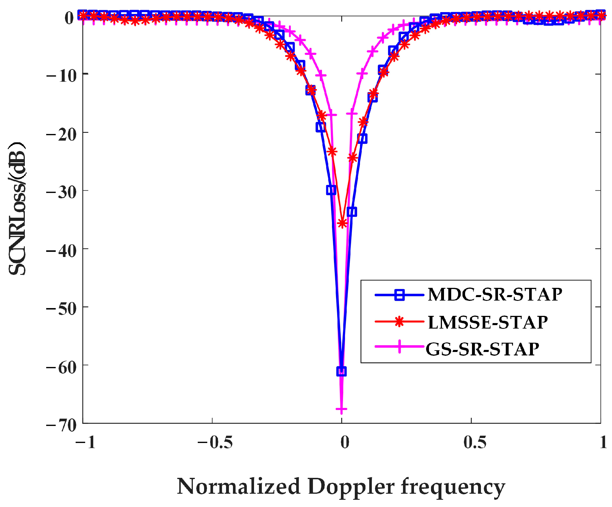Electronics 13 00874 g010