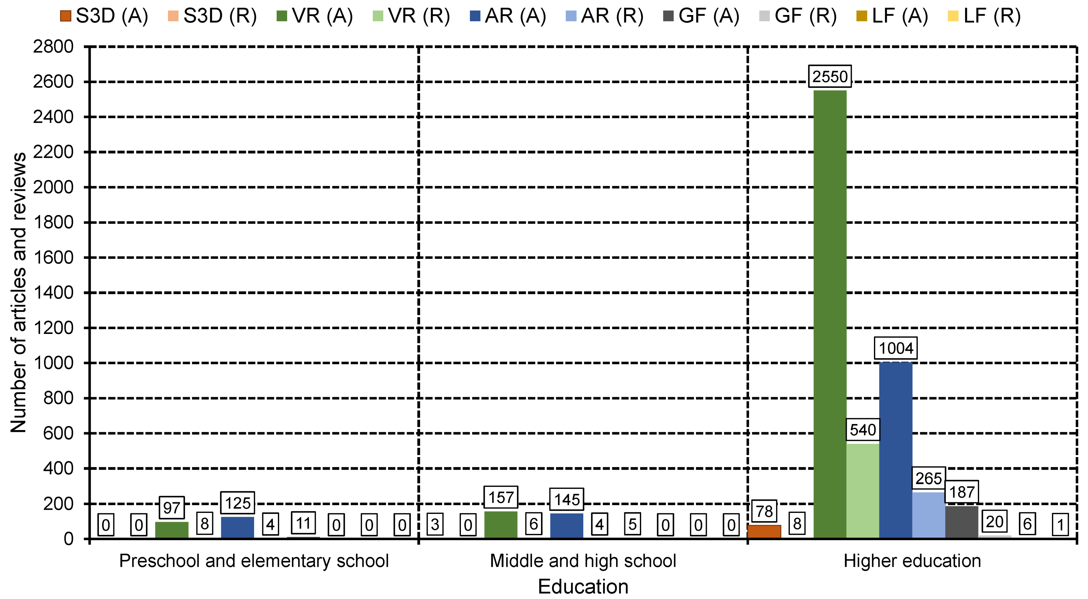 Electronics 13 00876 g007