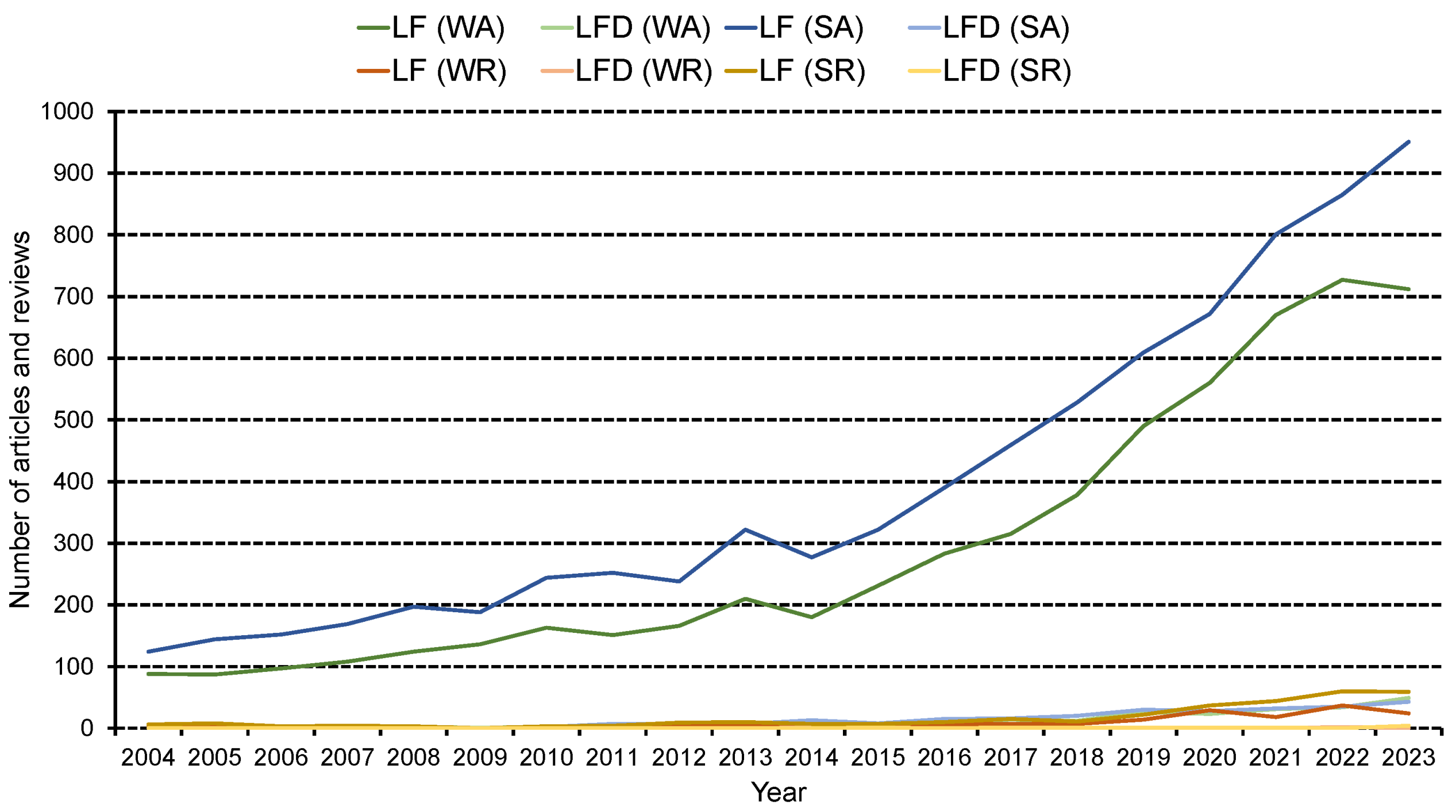 Electronics 13 00876 g008