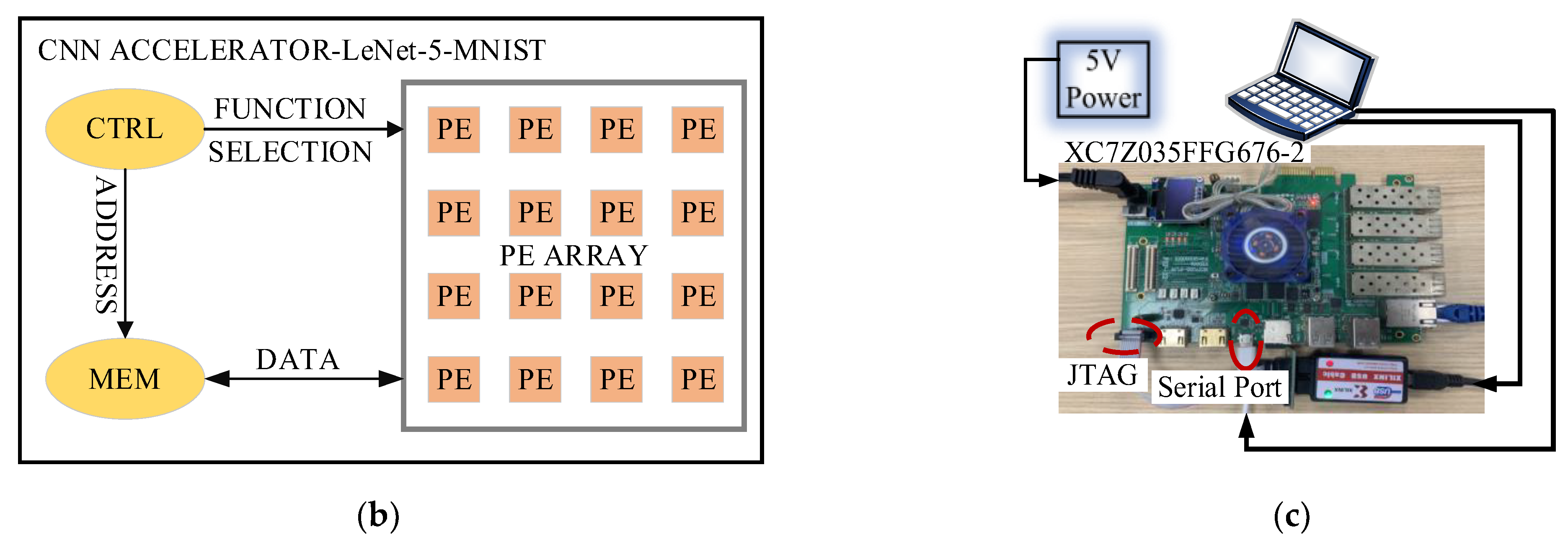 Electronics 13 00879 g001b