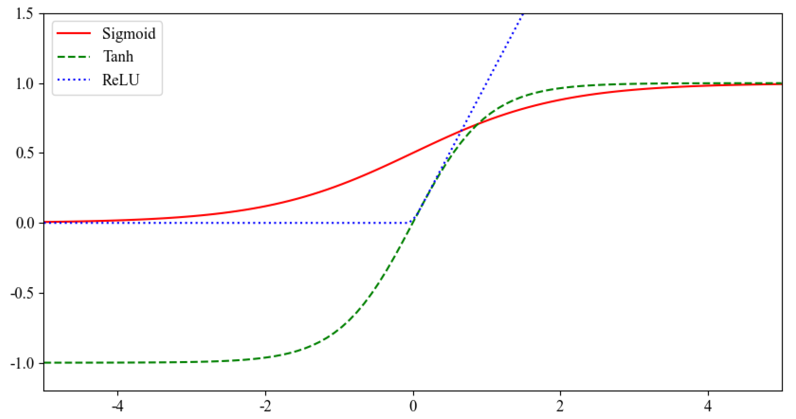 Electronics 13 00879 g005