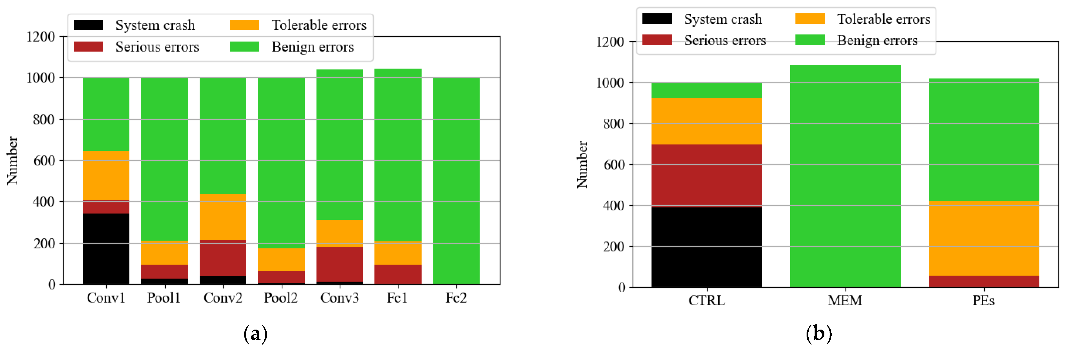 Electronics 13 00879 g008