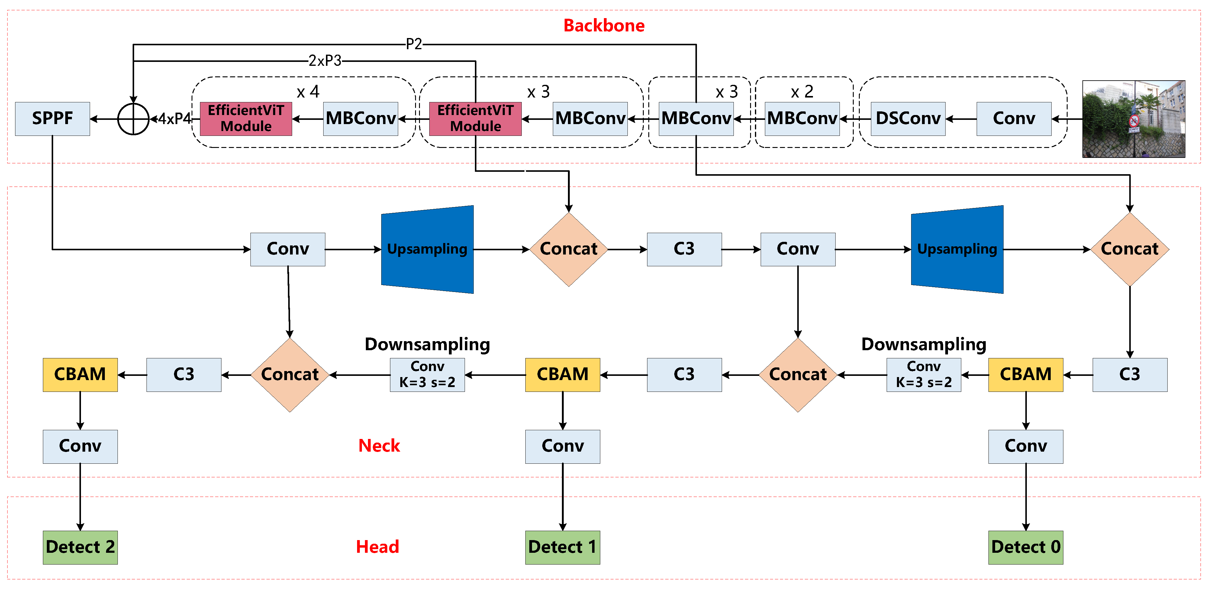 Electronics 13 00880 g002