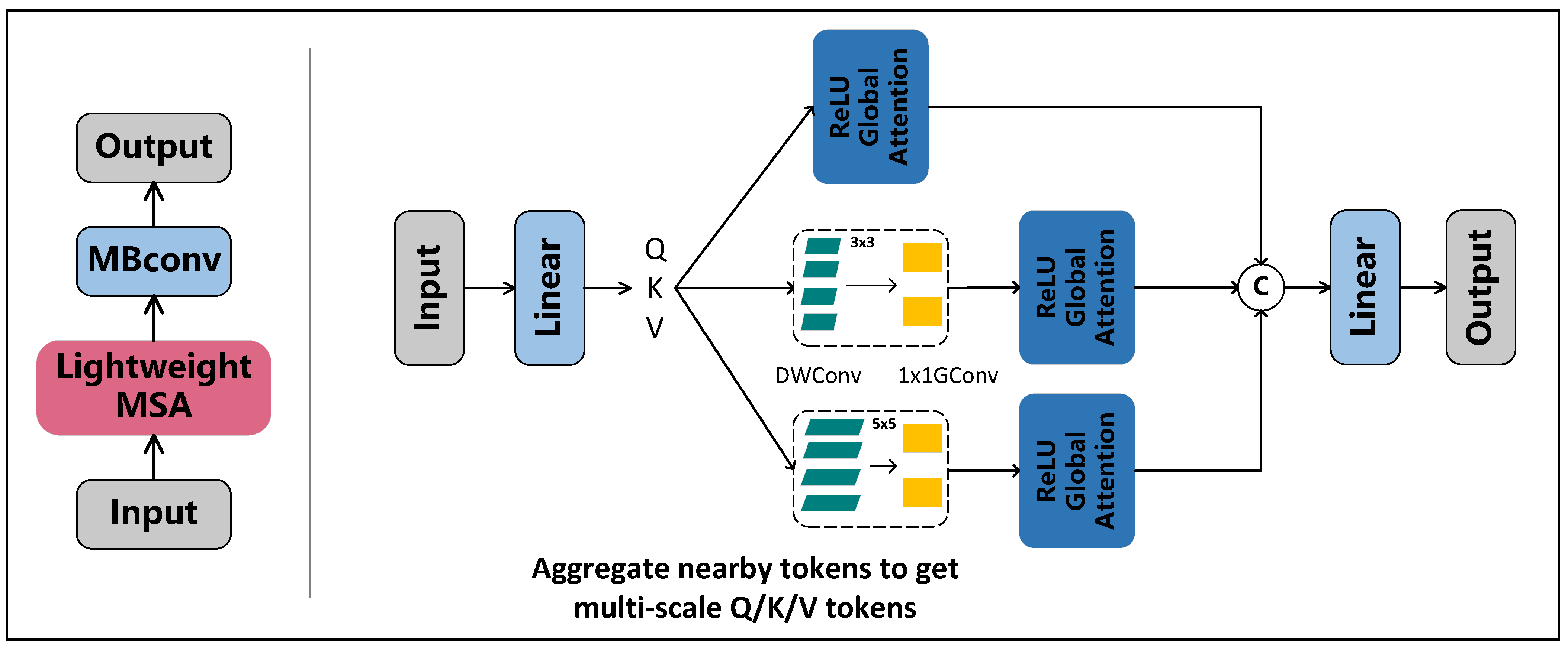 Electronics 13 00880 g005