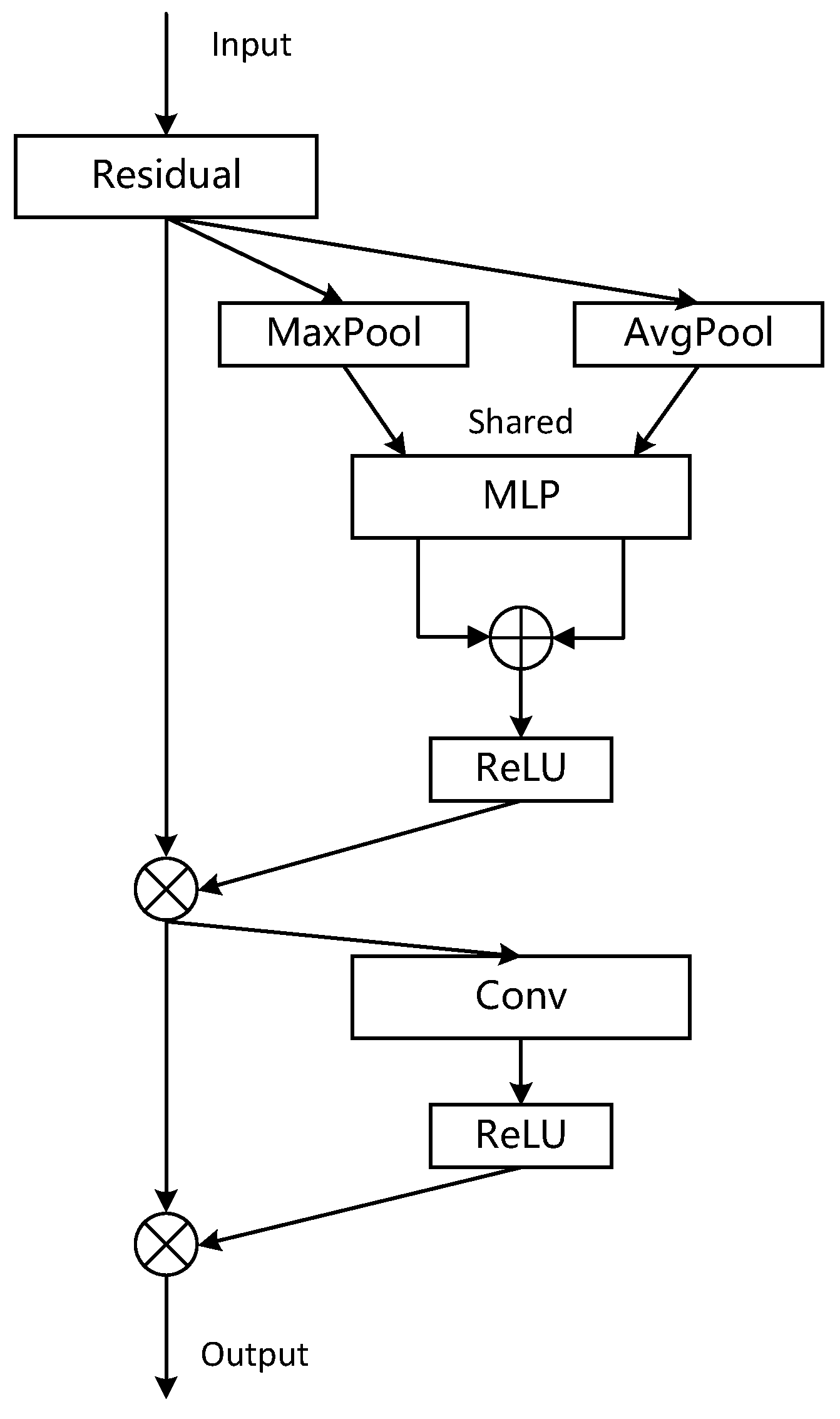 Electronics 13 00880 g006