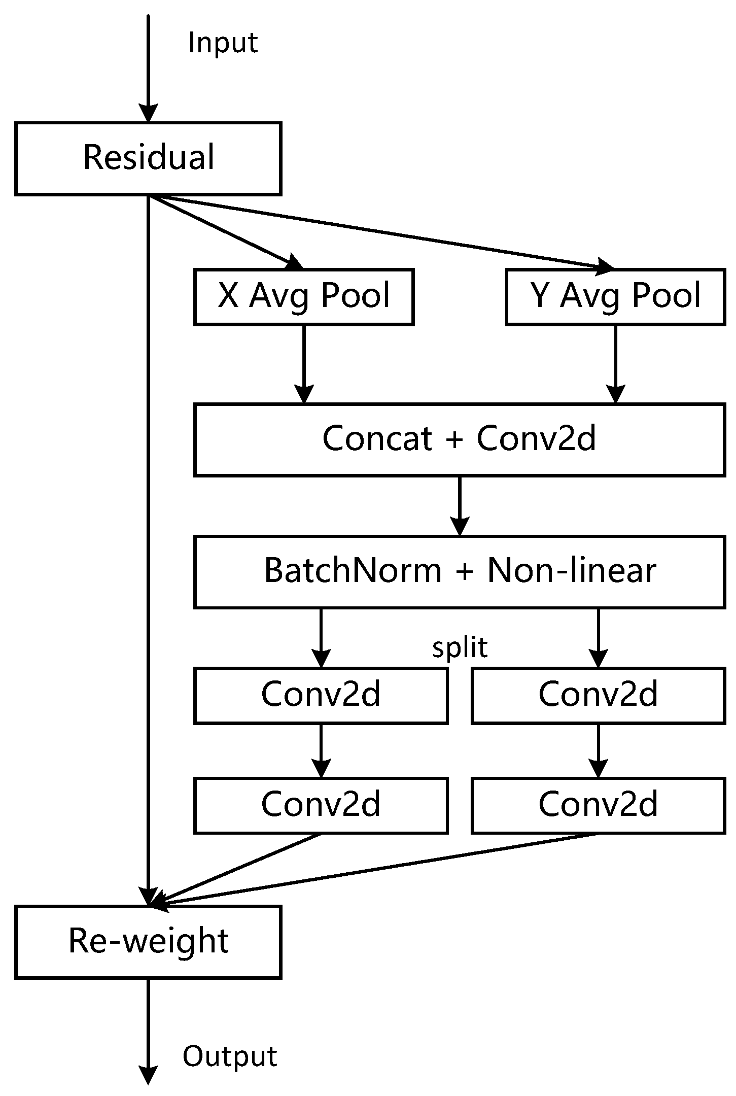 Electronics 13 00880 g007