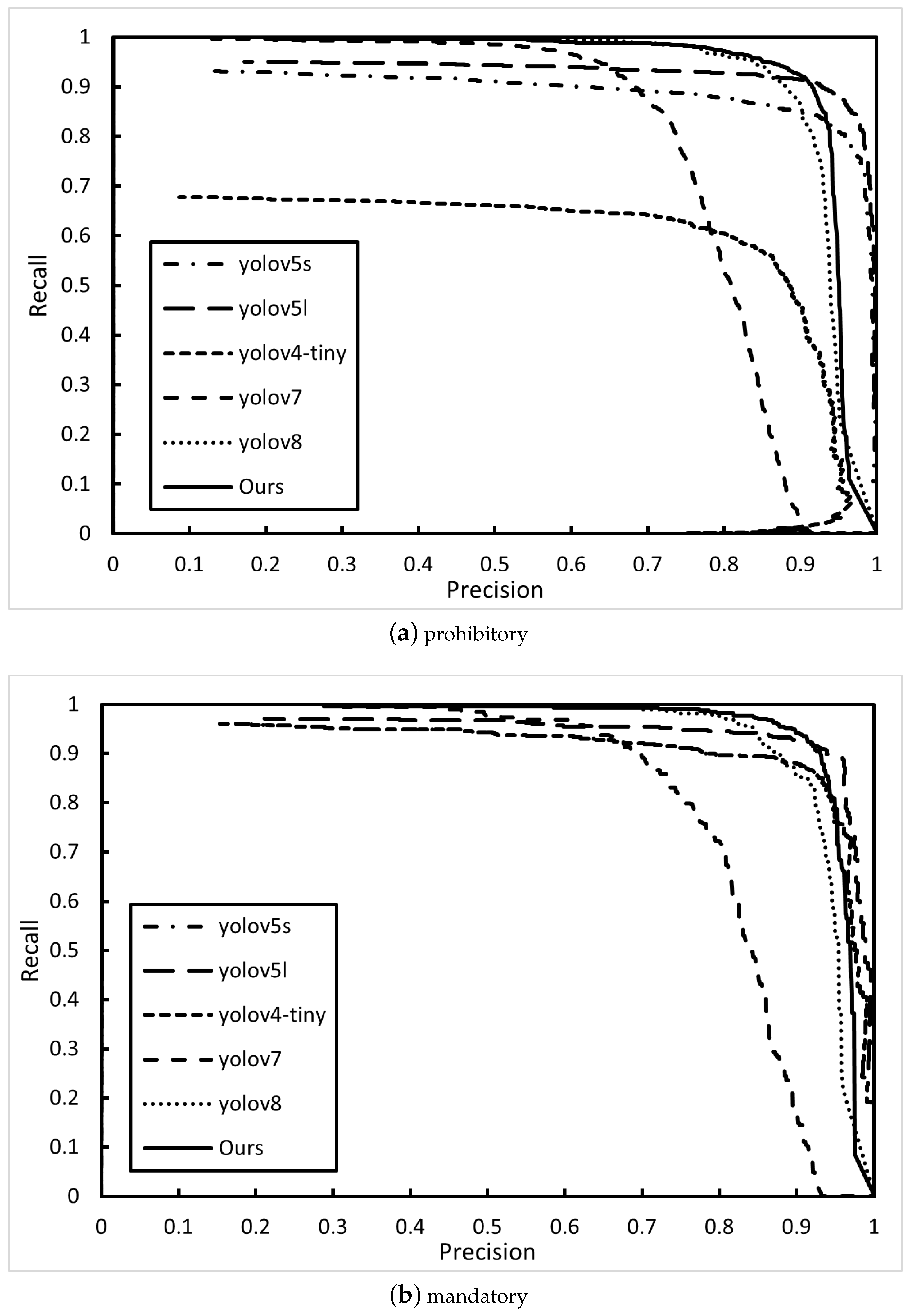 Electronics 13 00880 g009a