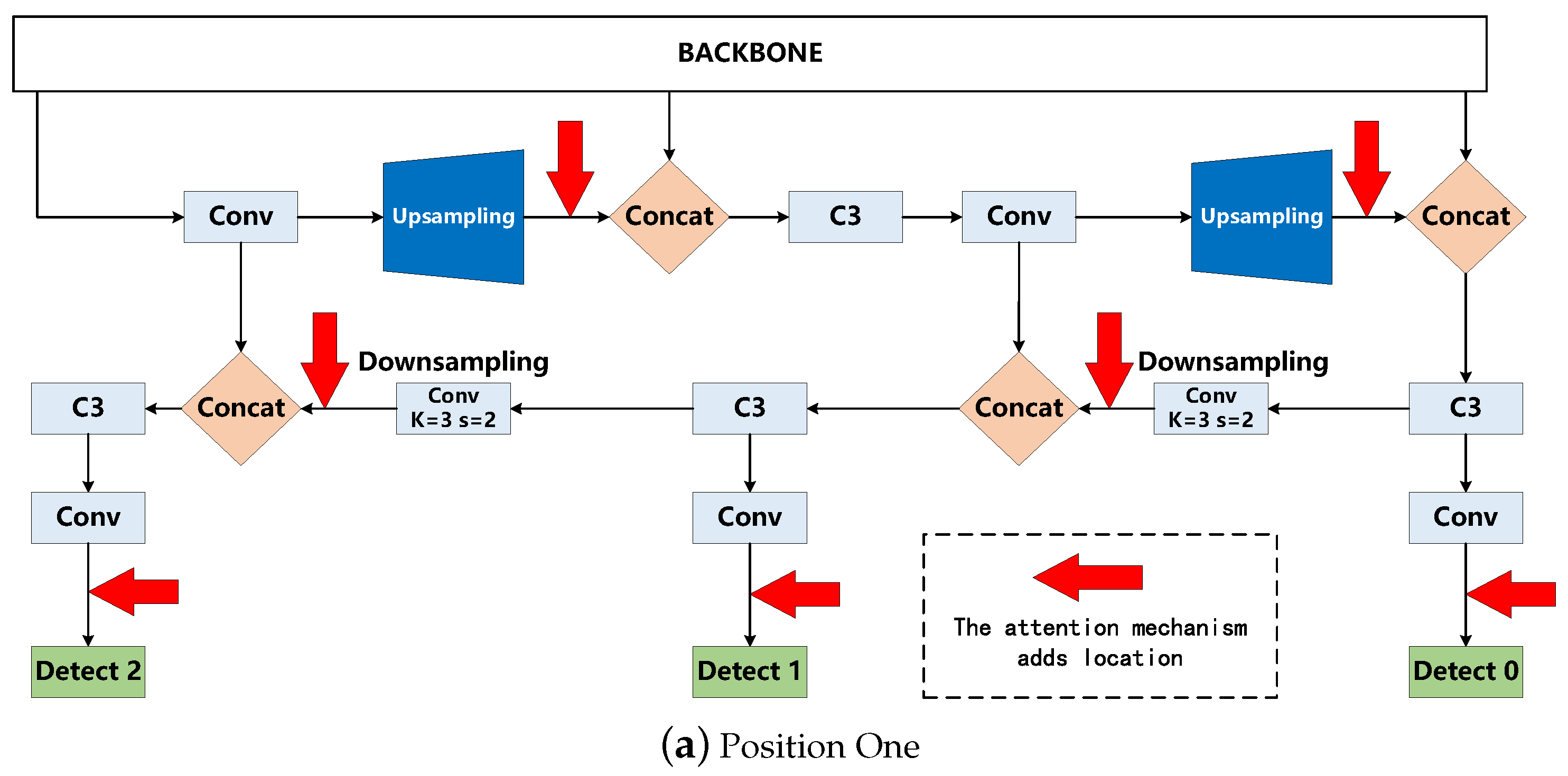 Electronics 13 00880 g010a
