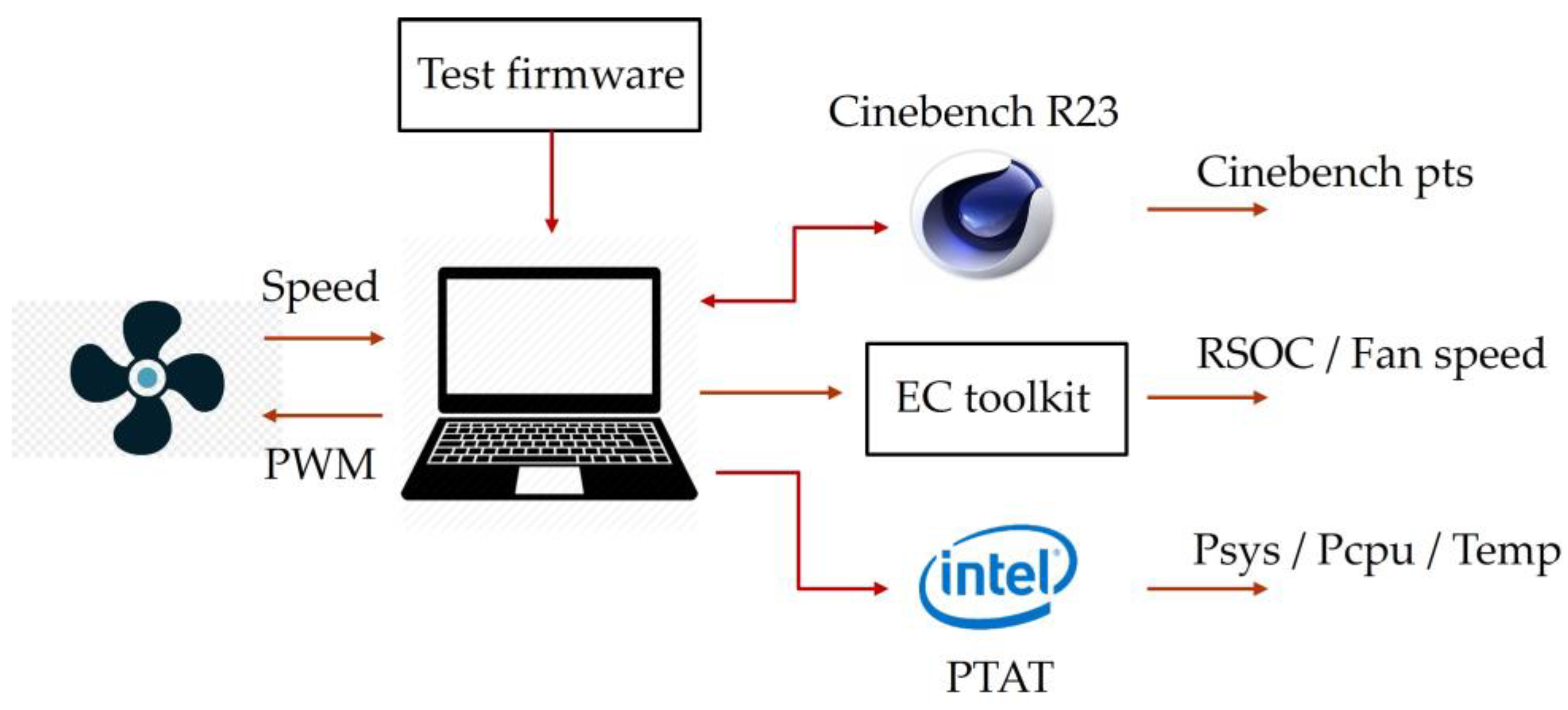 Electronics 13 00882 g002