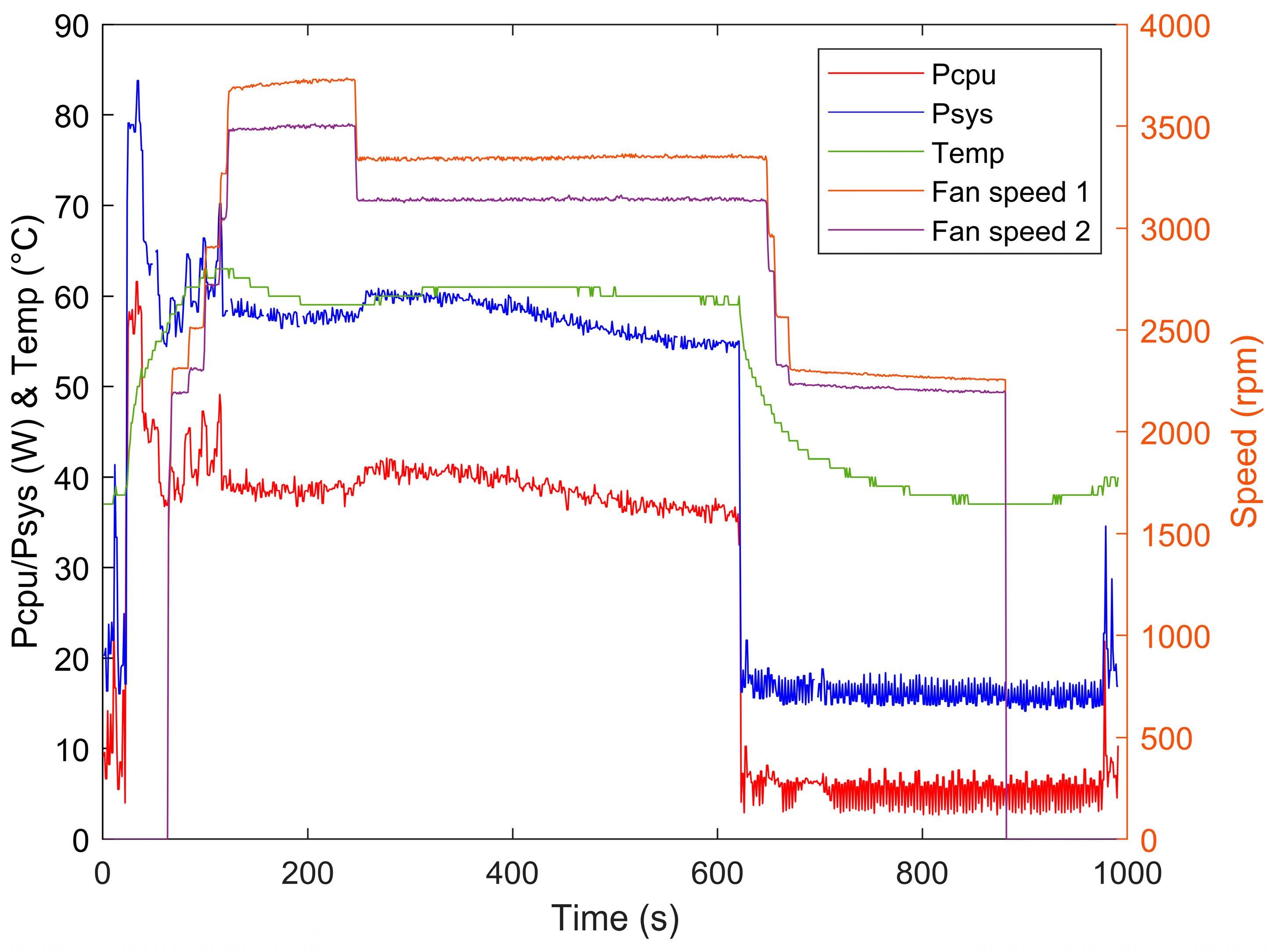 Electronics 13 00882 g005