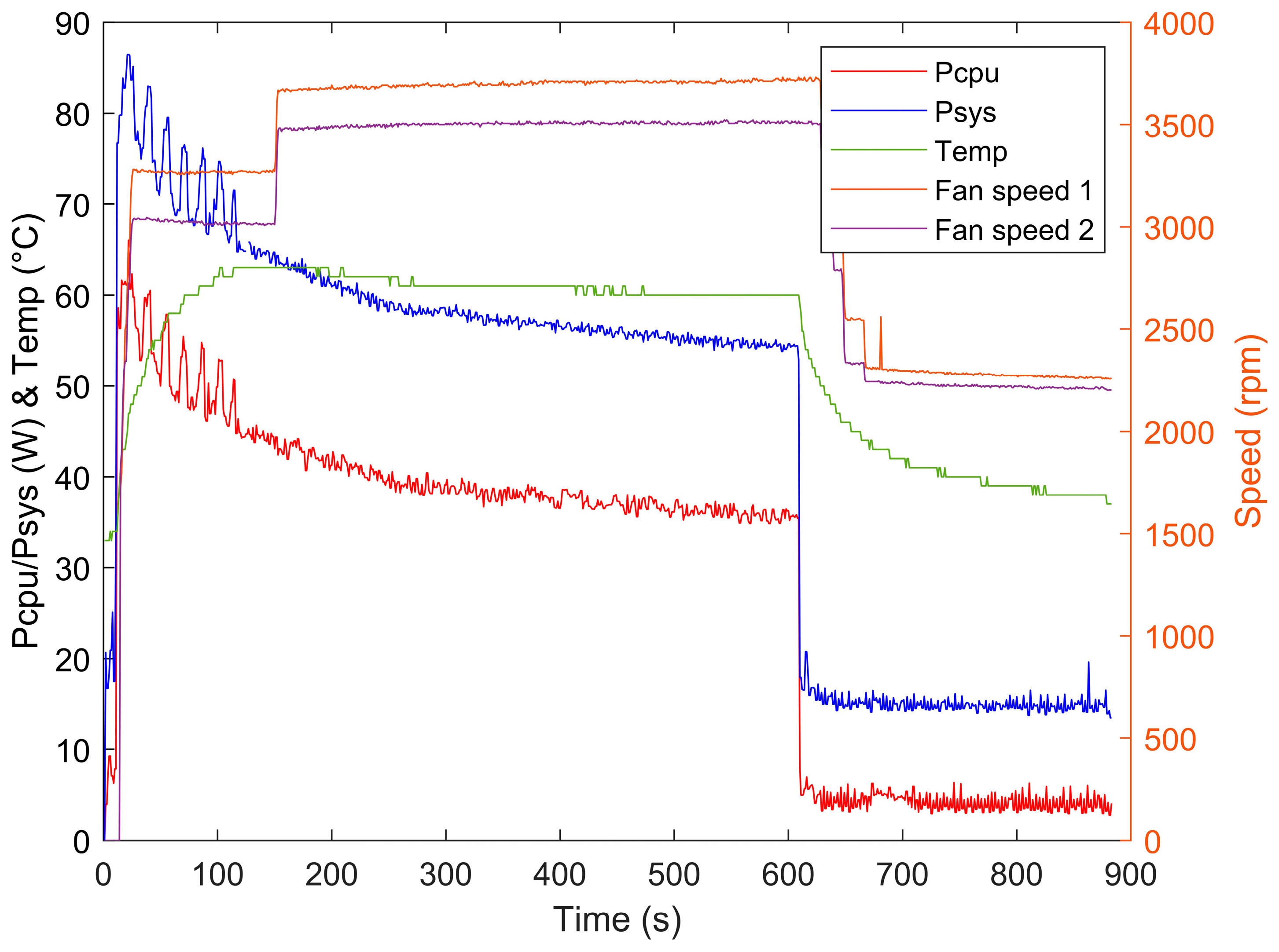 Electronics 13 00882 g006