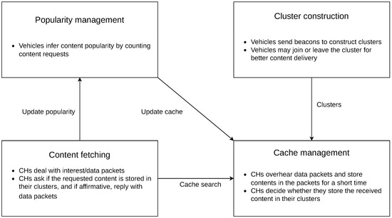 Electronics 13 00883 g001