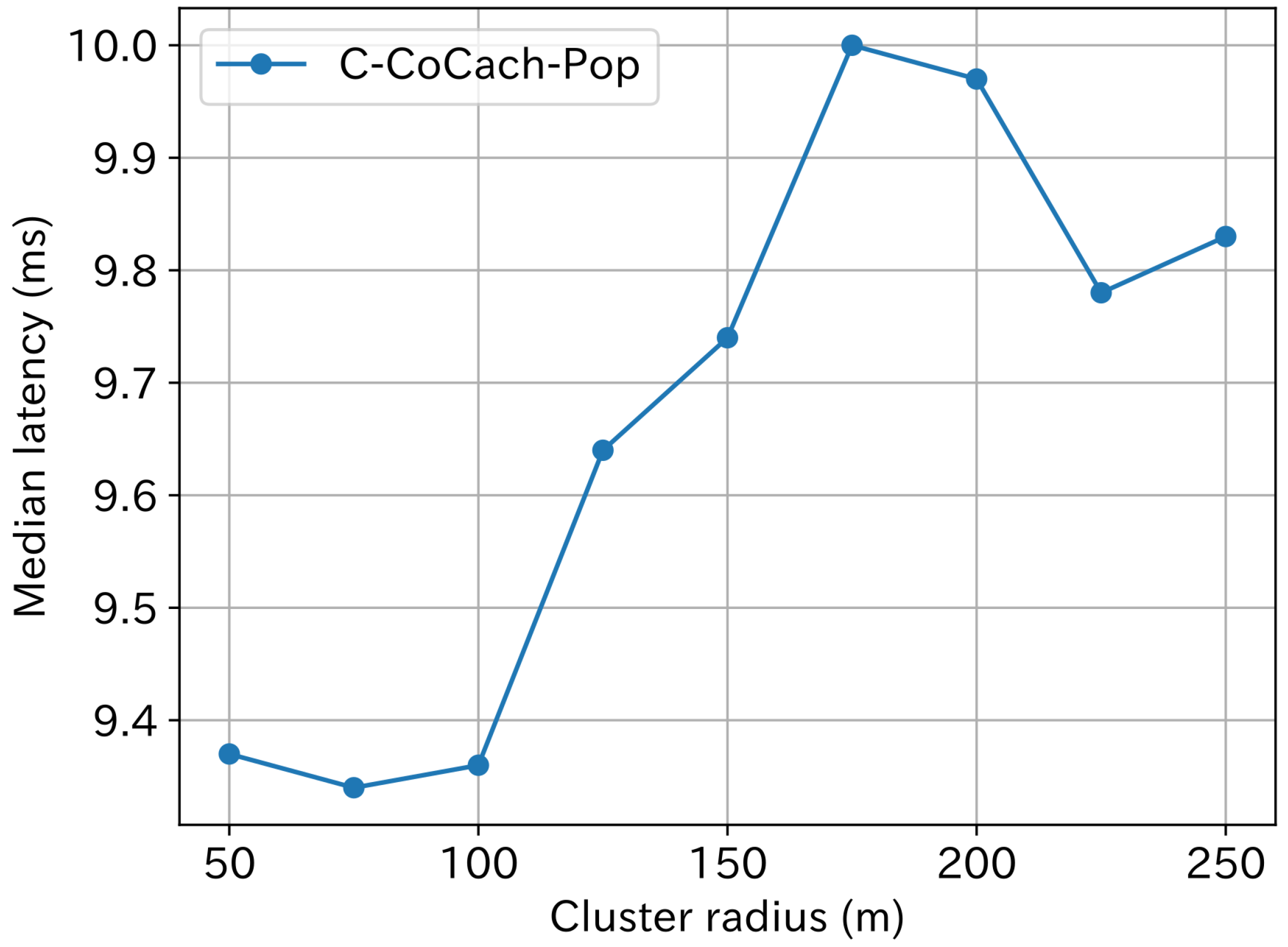 Electronics 13 00883 g008
