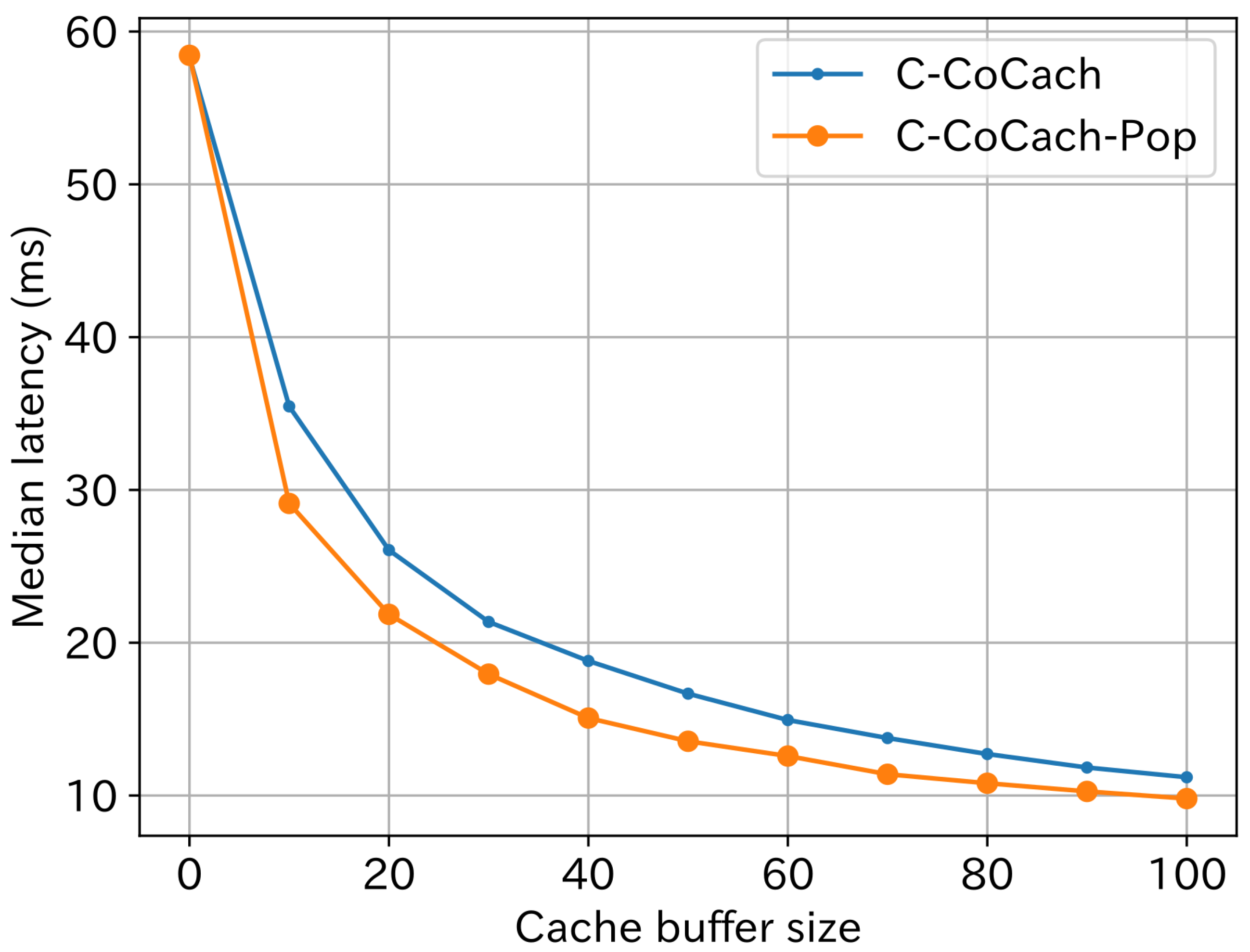 Electronics 13 00883 g010