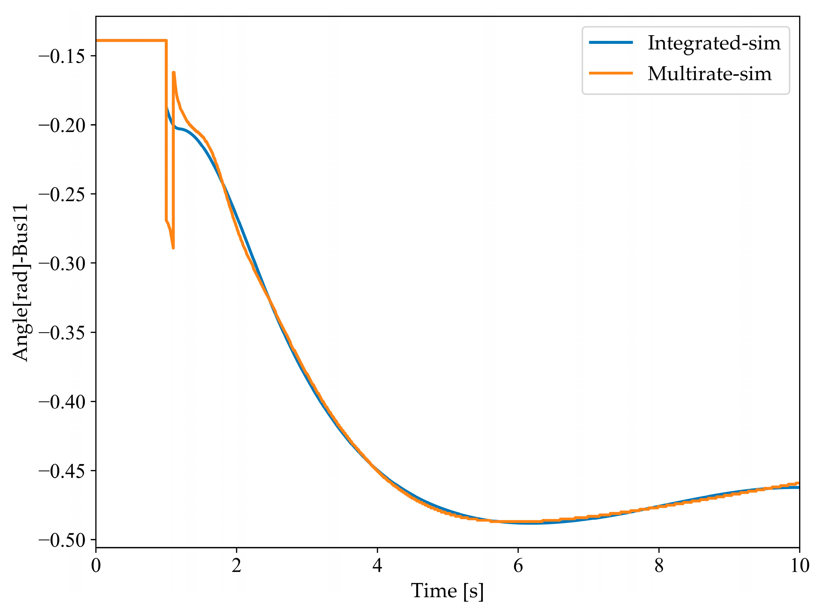 Electronics 13 00884 g005