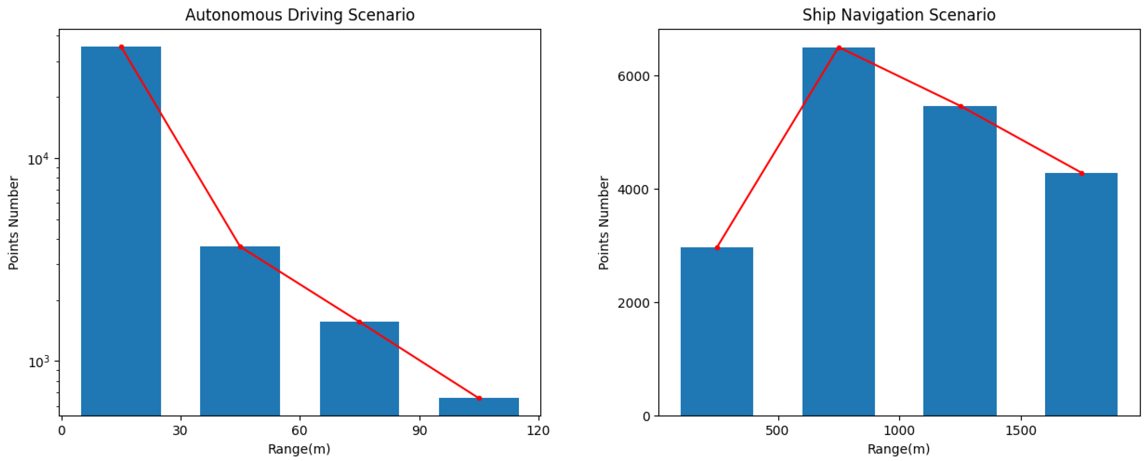 Electronics 13 00885 g005