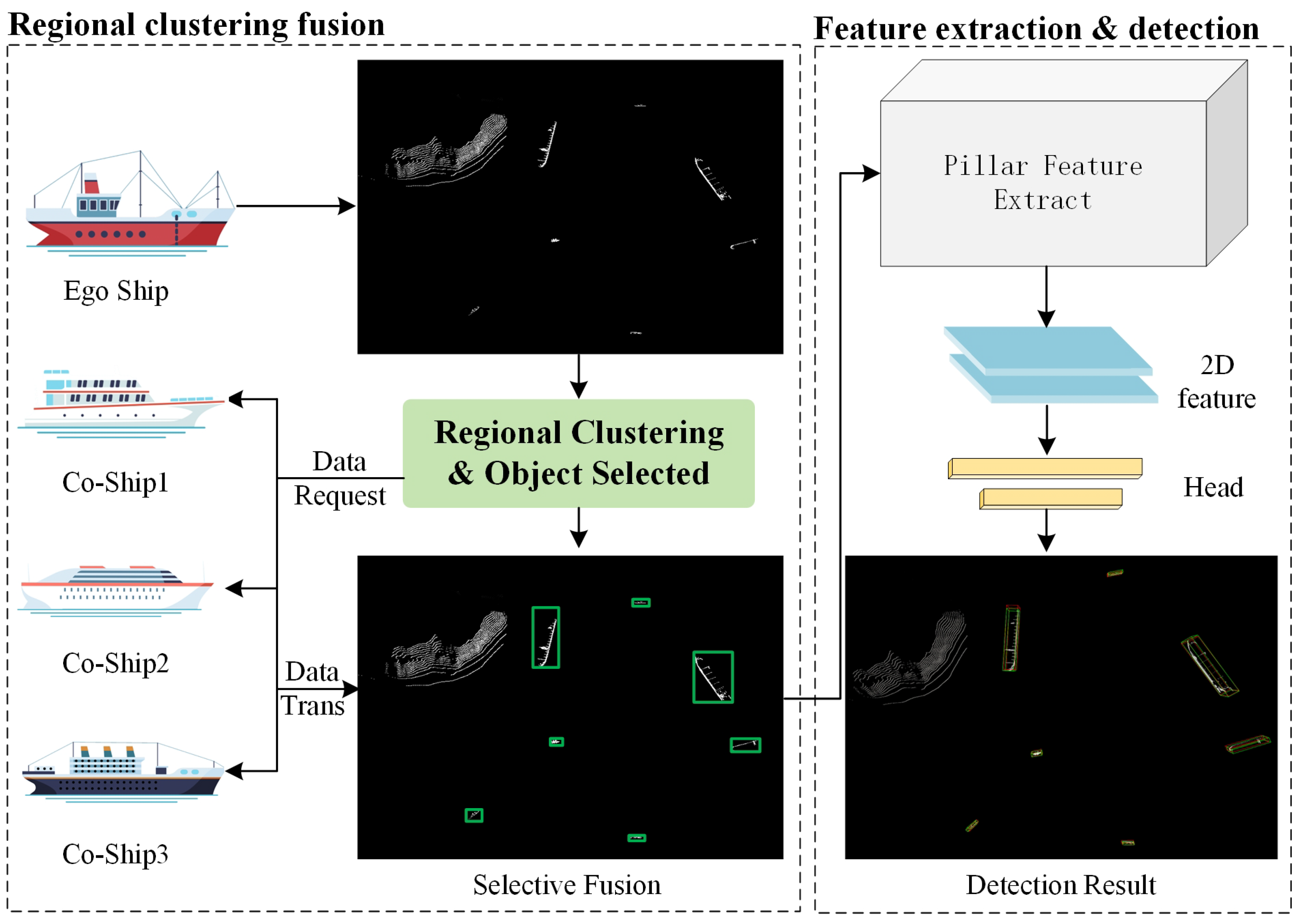 Electronics 13 00885 g006