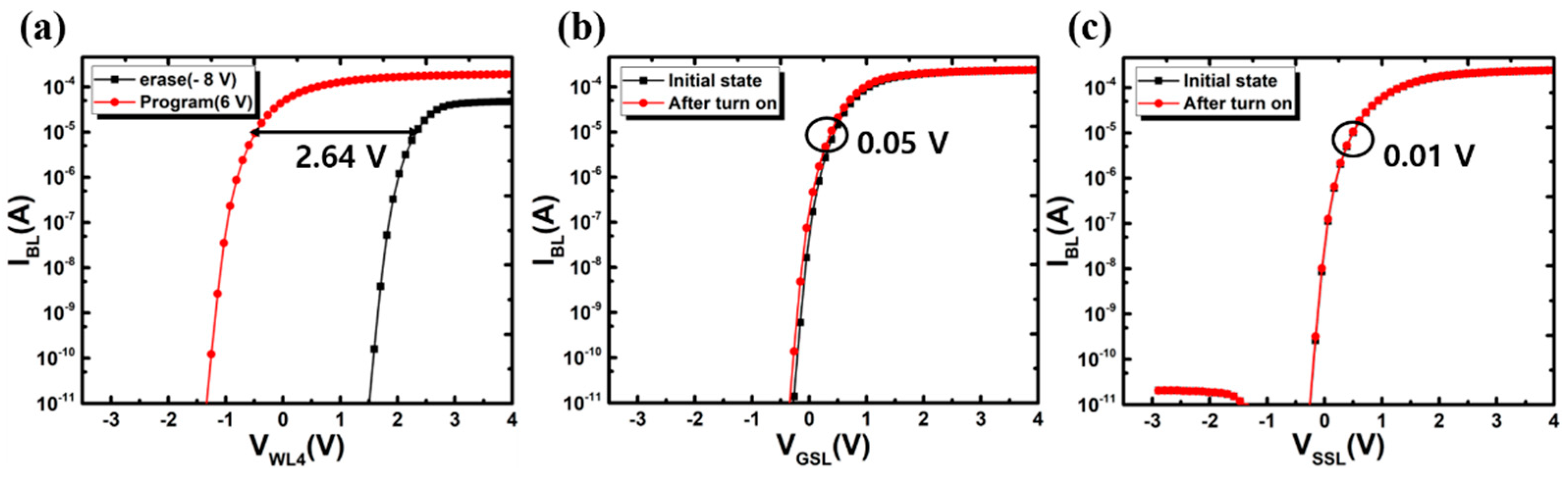 Electronics 13 00889 g008