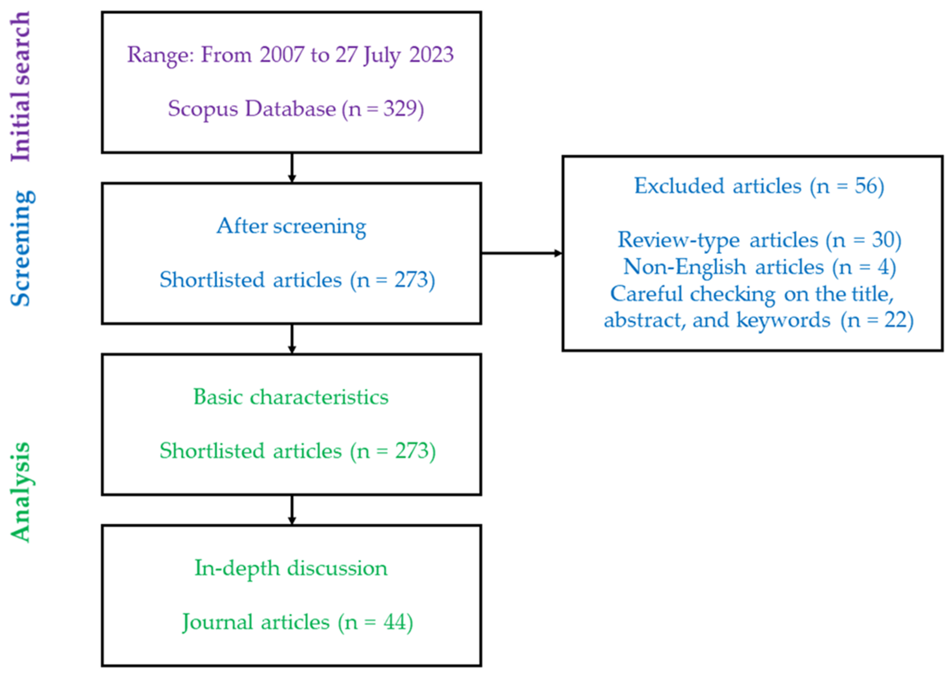 Electronics 13 00890 g002