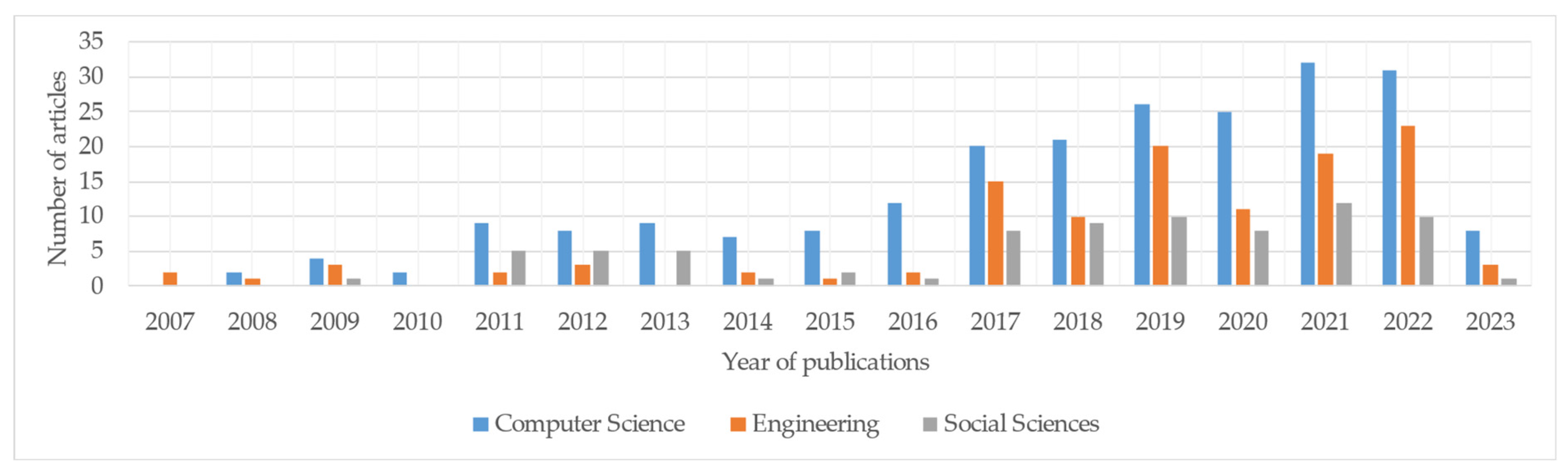 Electronics 13 00890 g006