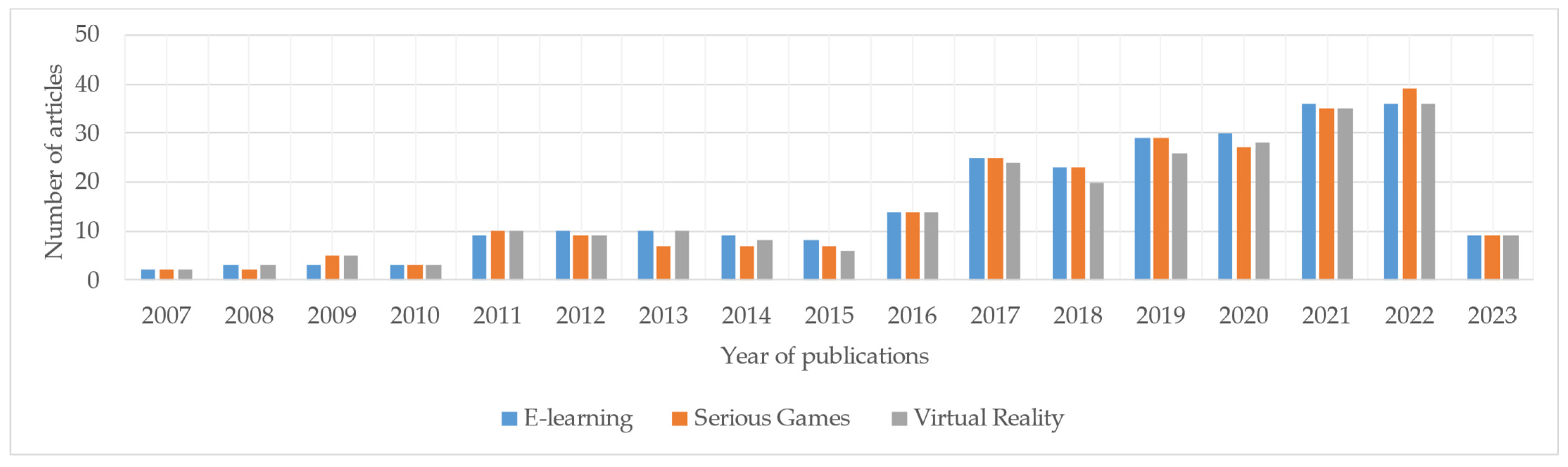 Electronics 13 00890 g007