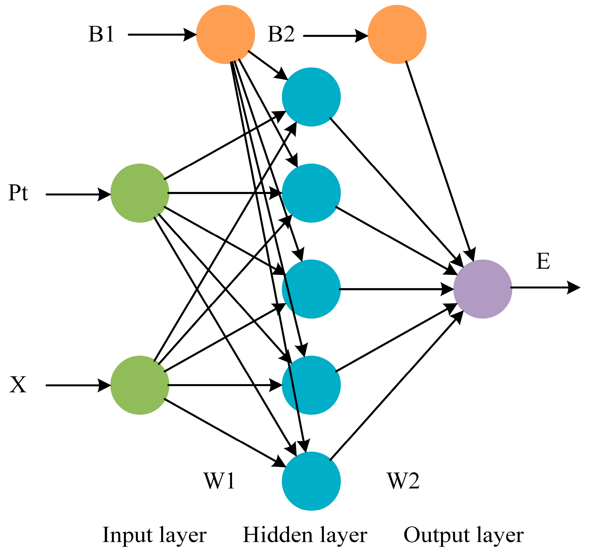 Electronics 13 00892 g004