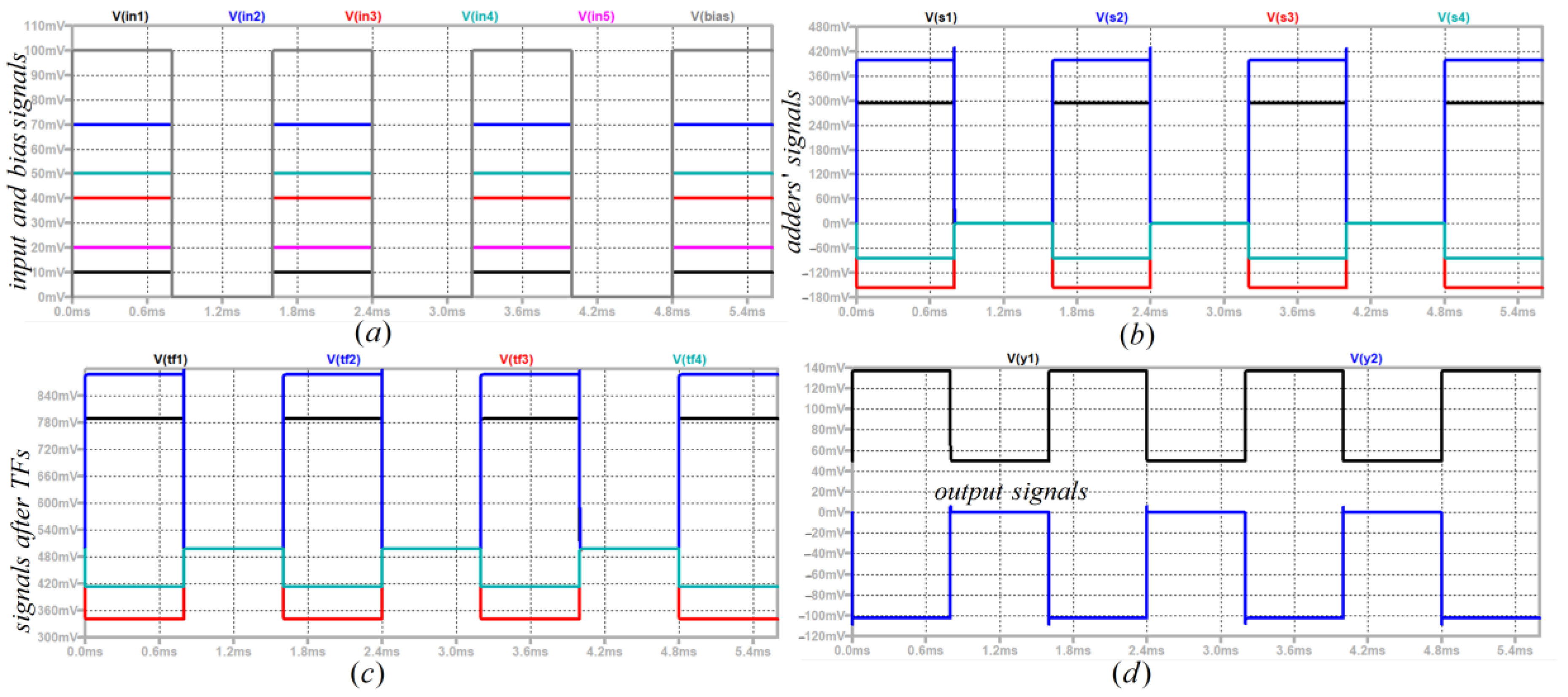 Electronics 13 00893 g016