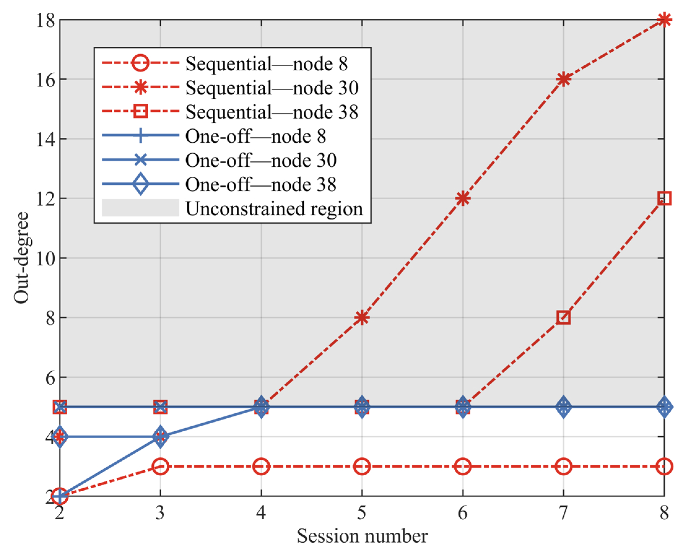 Electronics 13 00894 g006