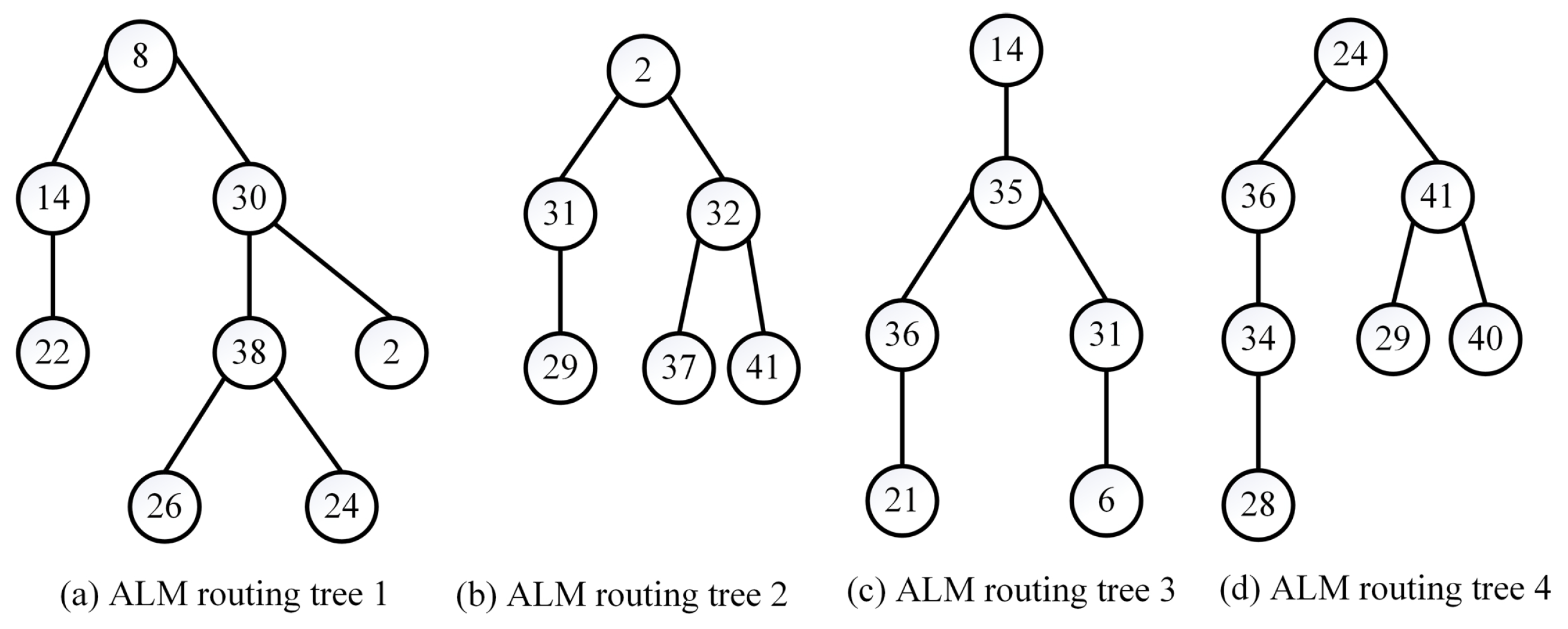 Electronics 13 00894 g007