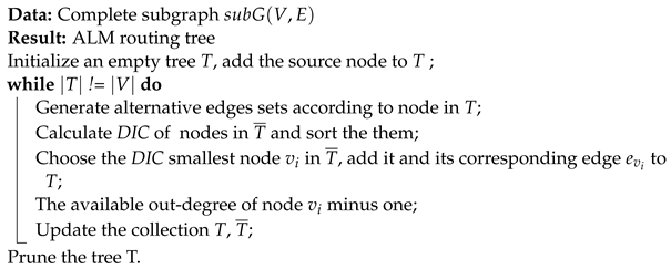 Electronics 13 00894 i001