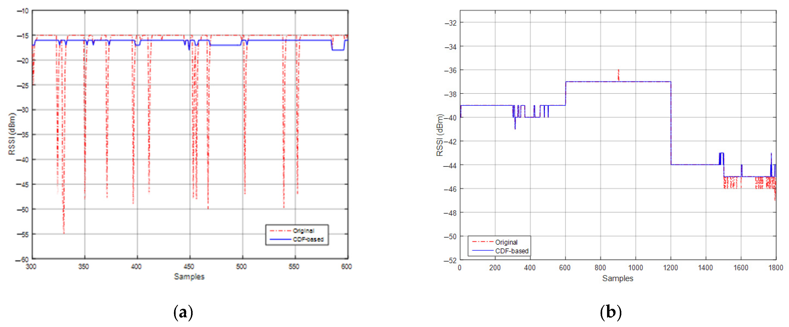 Electronics 13 00895 g004