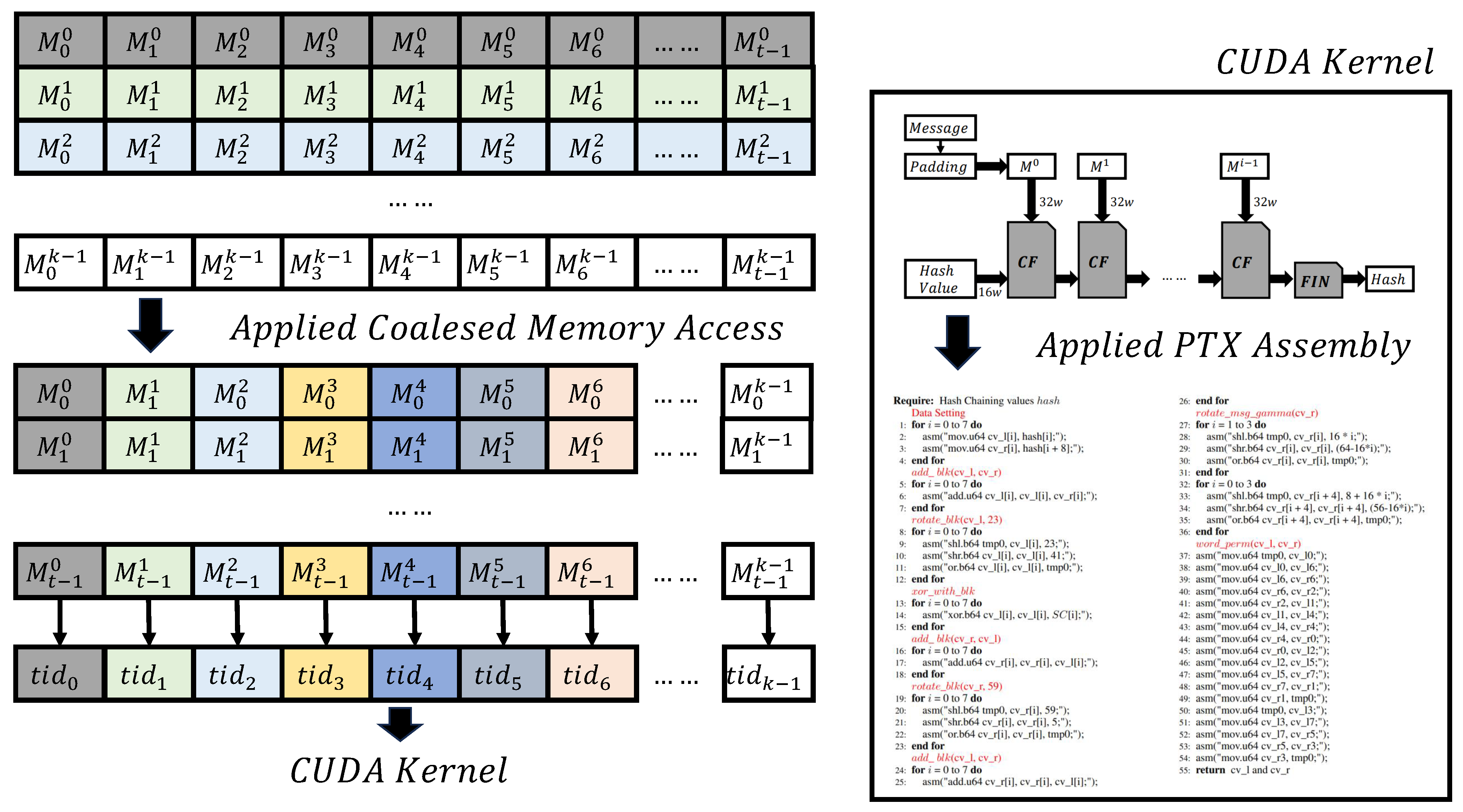 Electronics 13 00896 g003