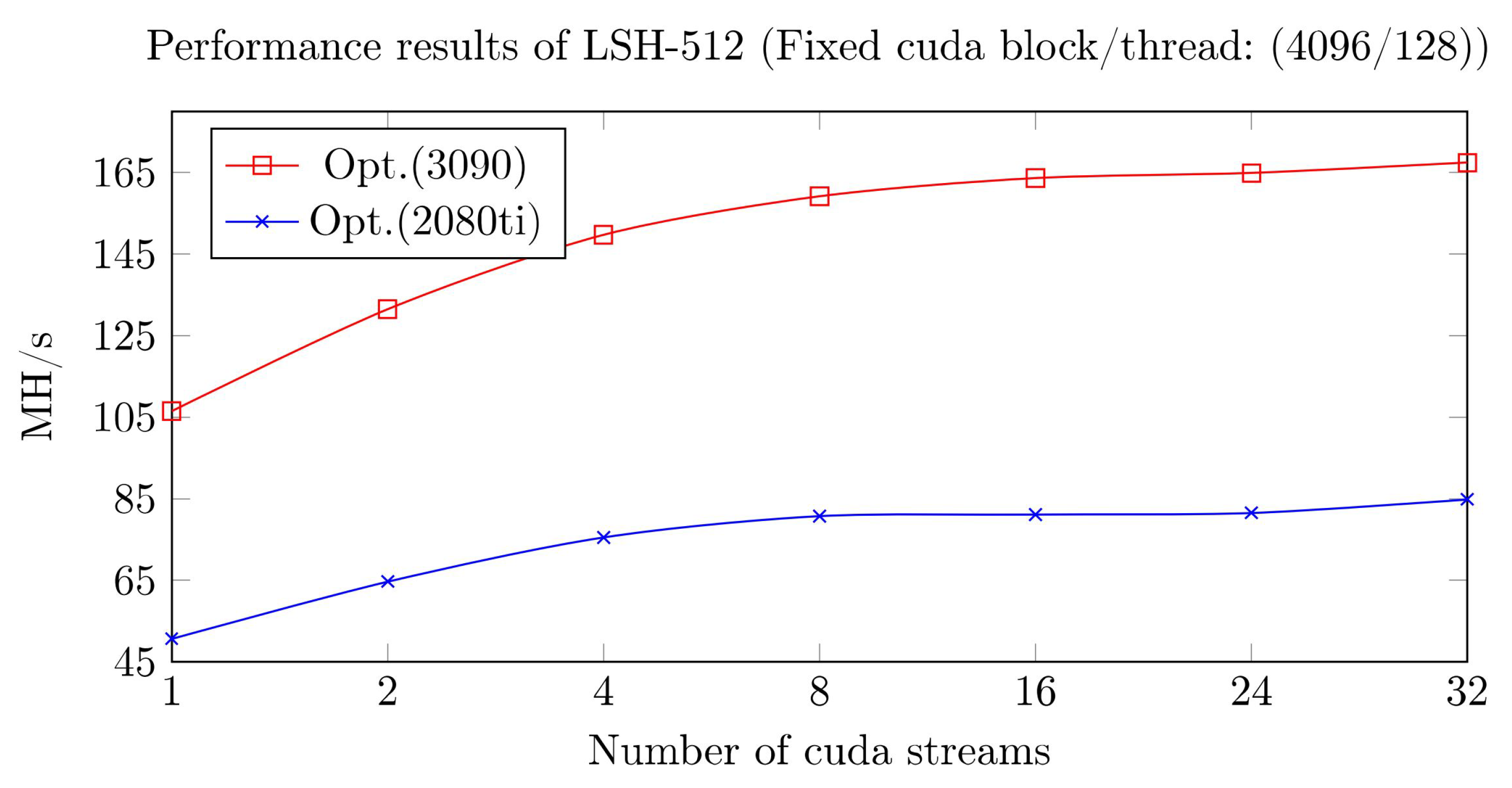 Electronics 13 00896 g006
