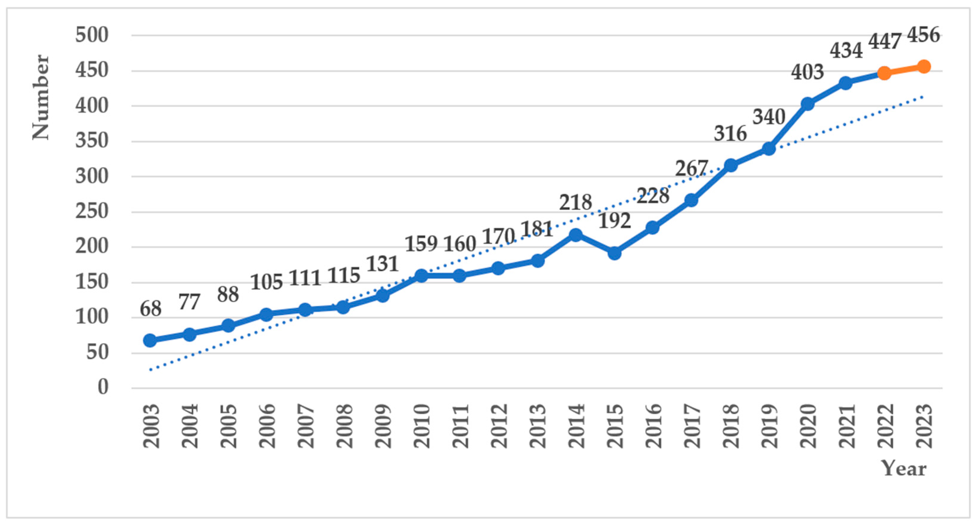 Electronics 13 00897 g002