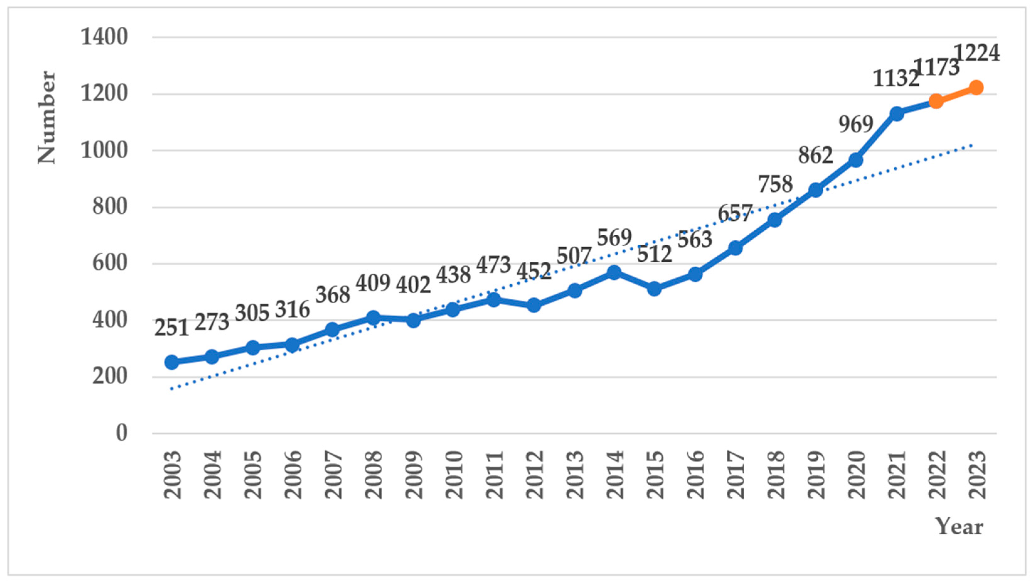 Electronics 13 00897 g003