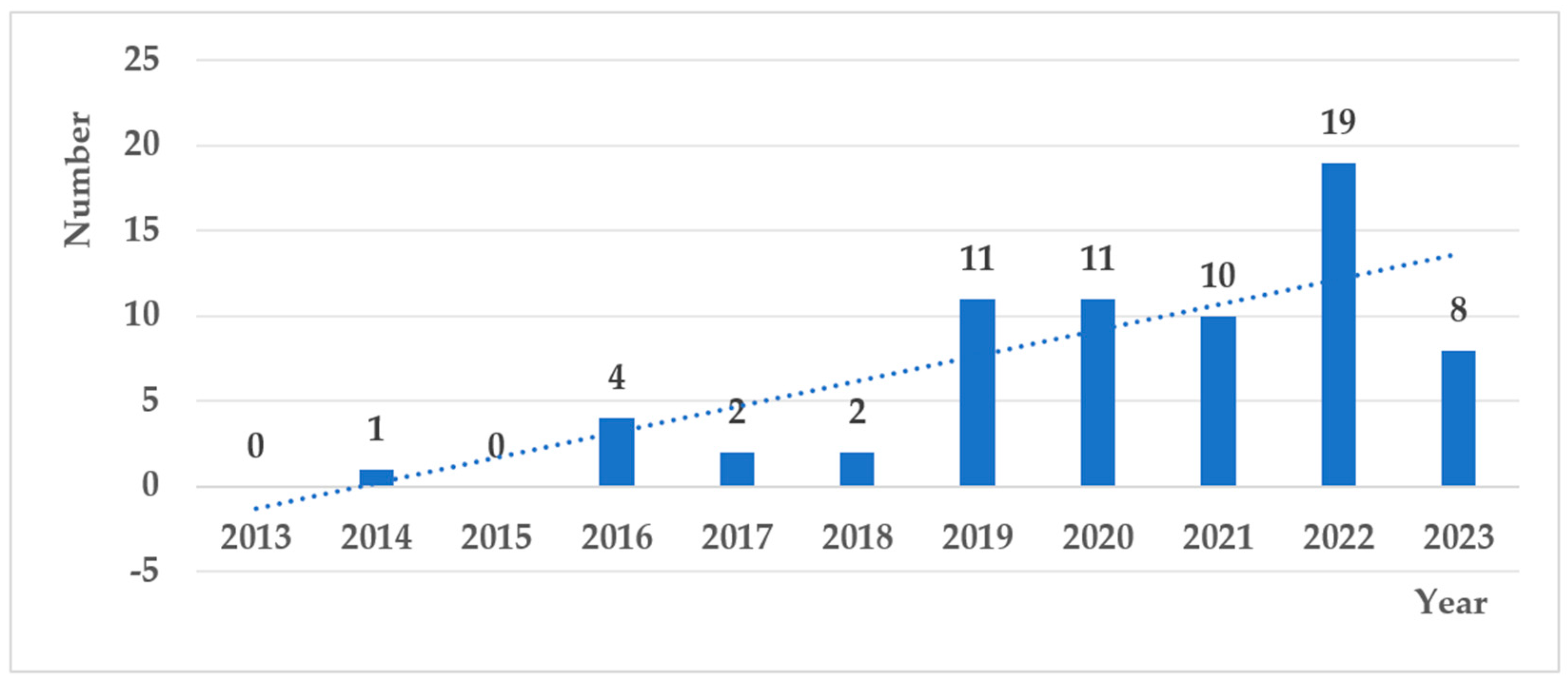 Electronics 13 00897 g004