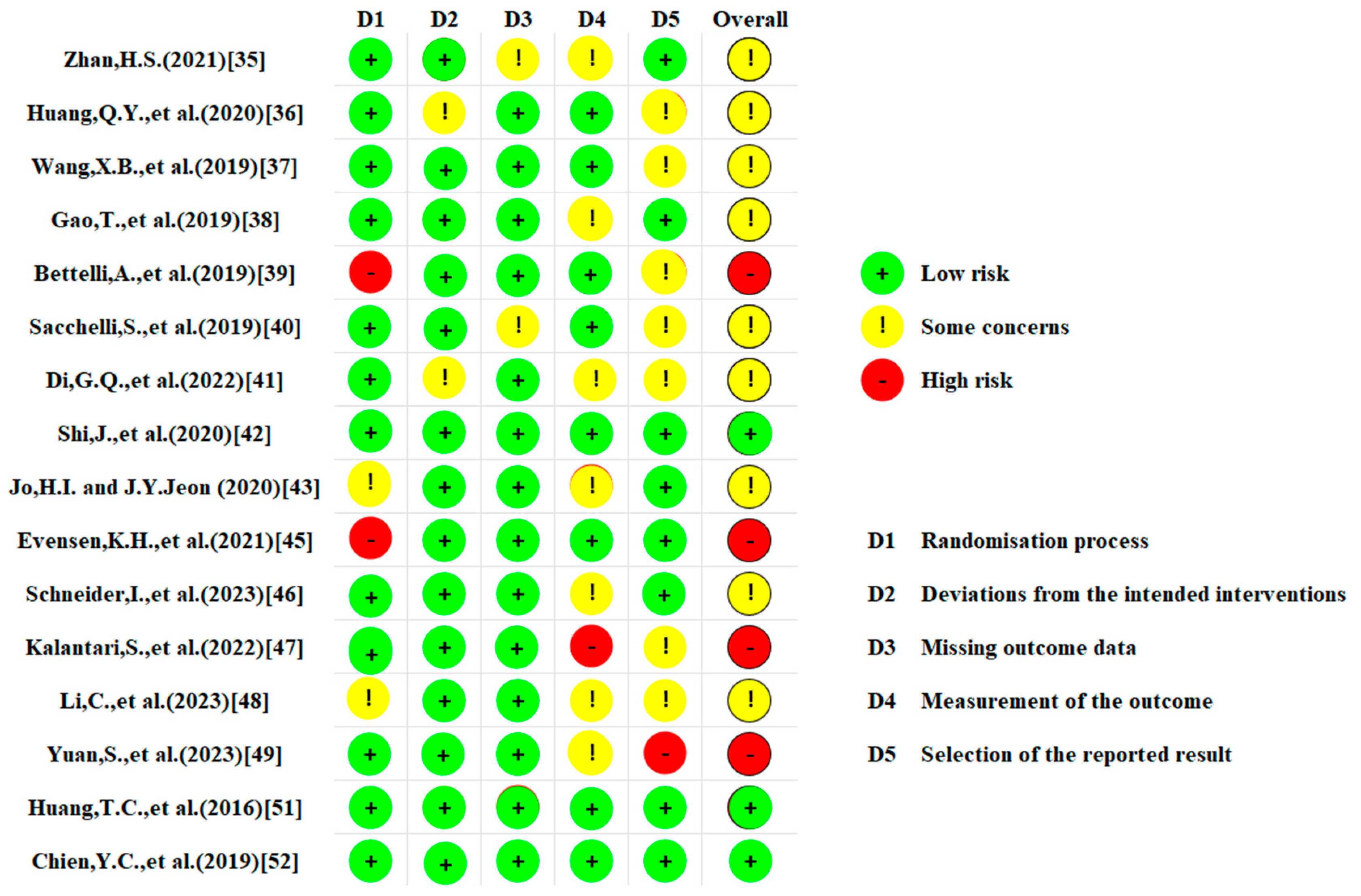 Electronics 13 00897 g005