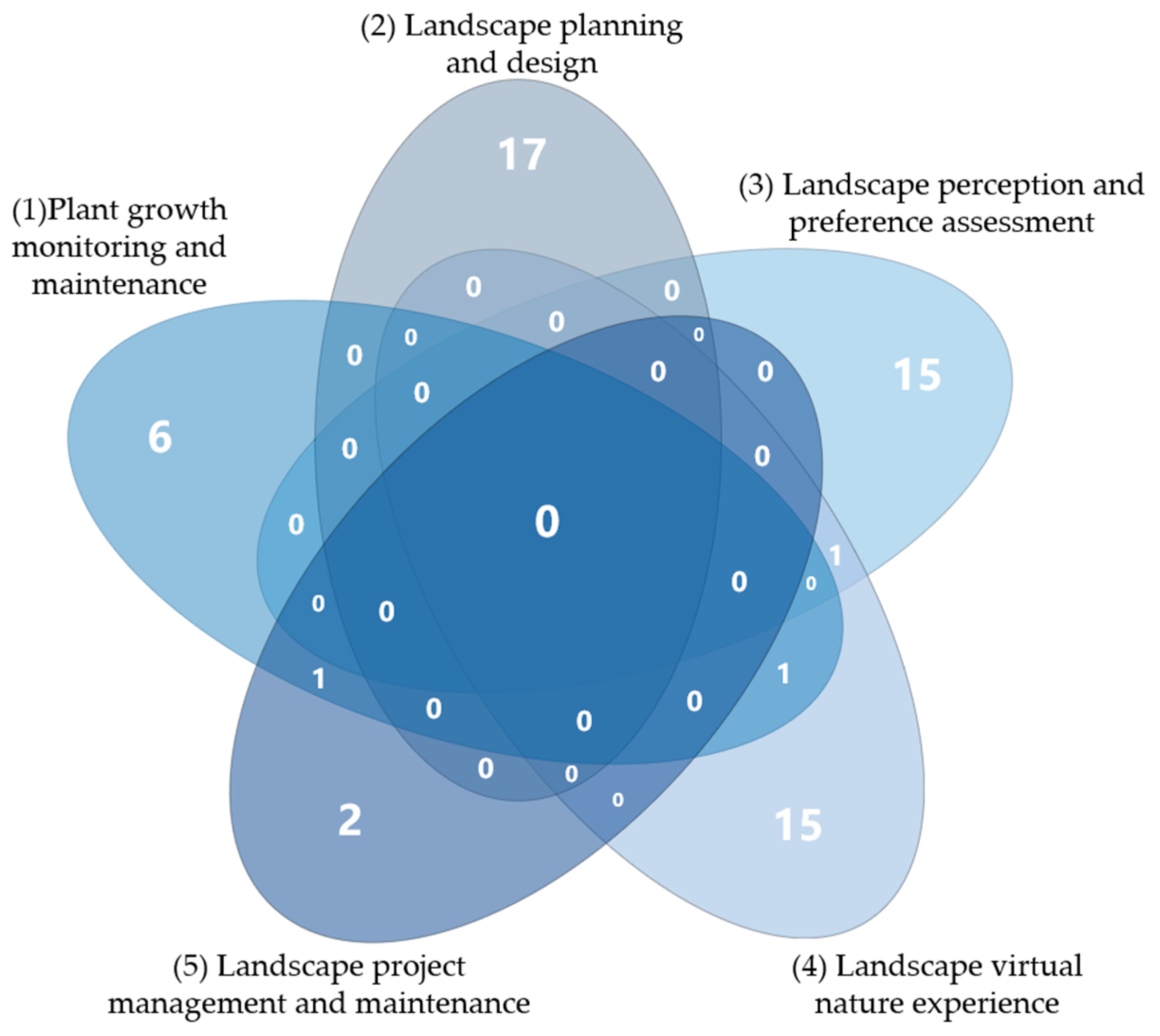 Electronics 13 00897 g007