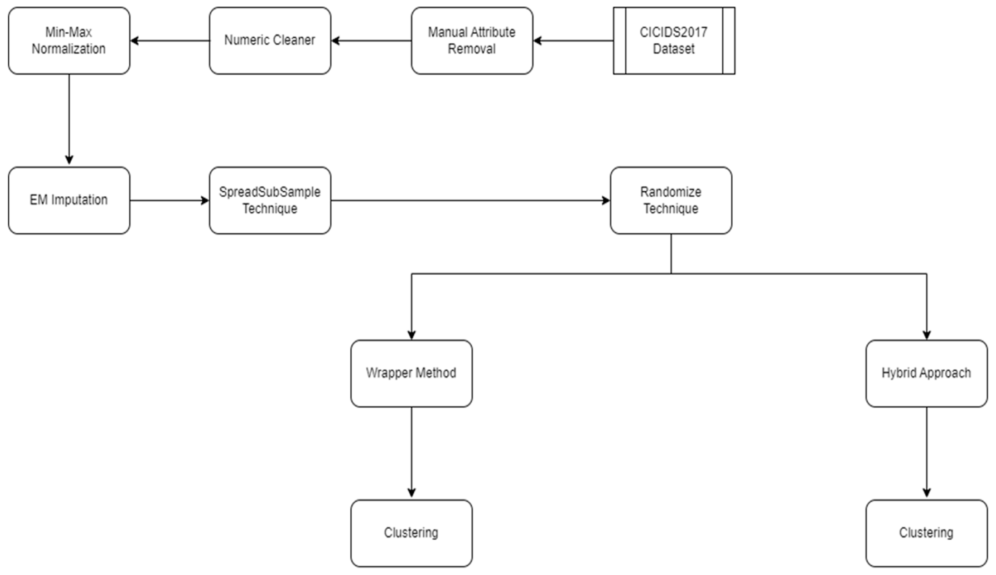 Electronics 13 00899 g001