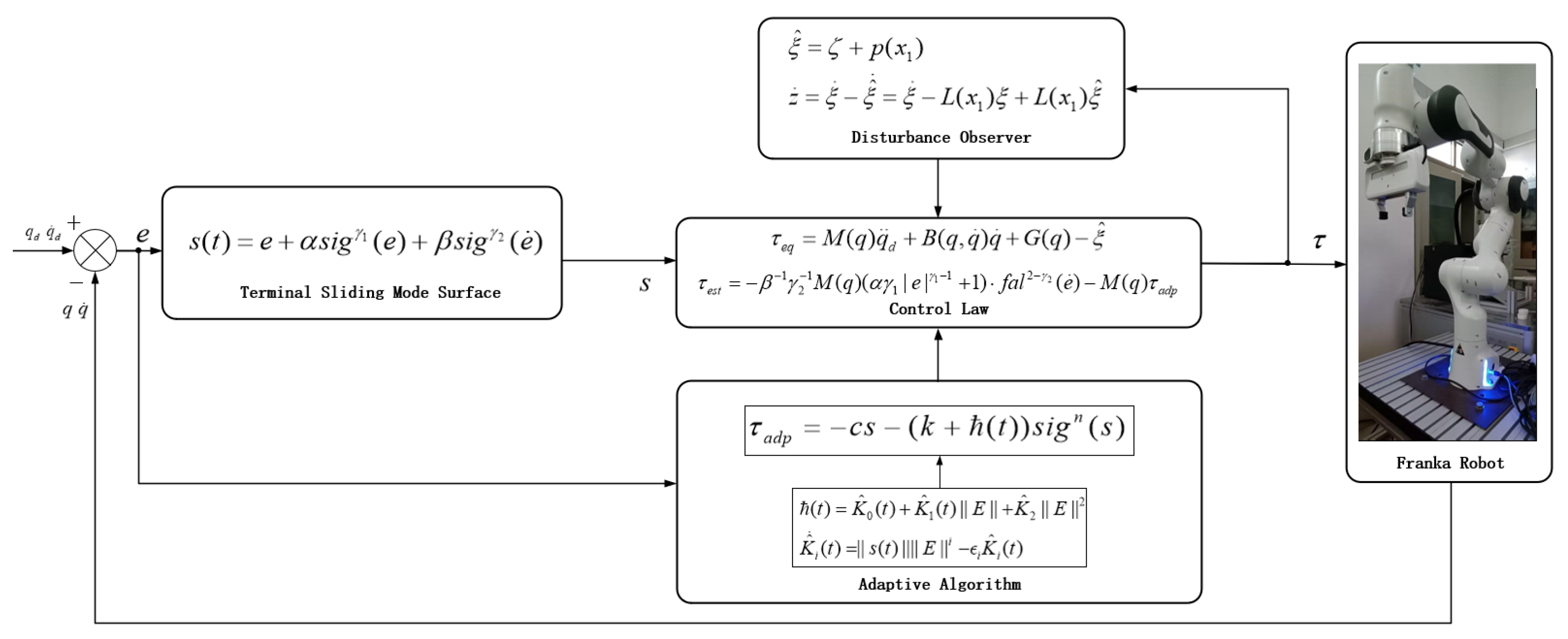 Electronics 13 00900 g001