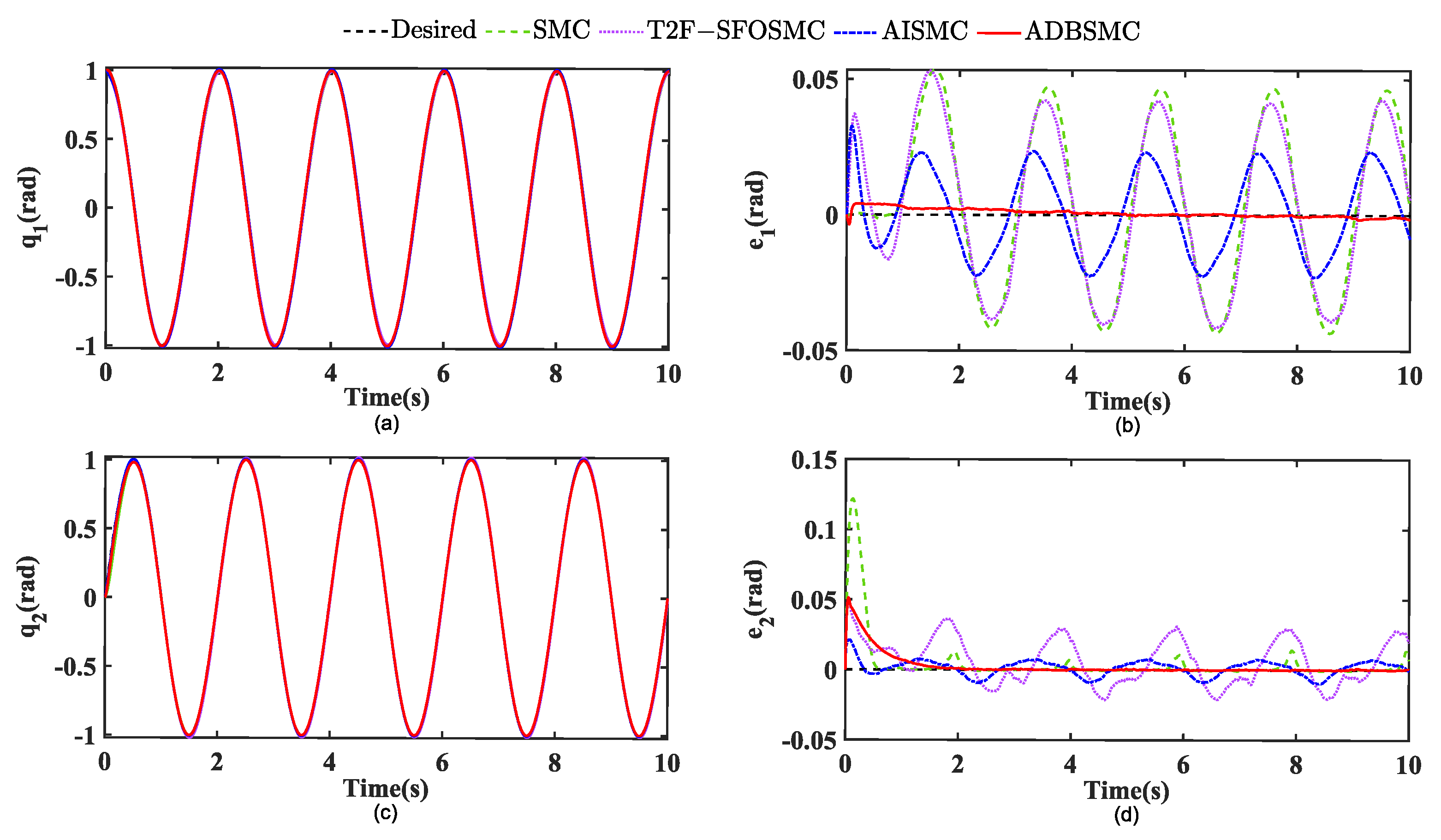 Electronics 13 00900 g003