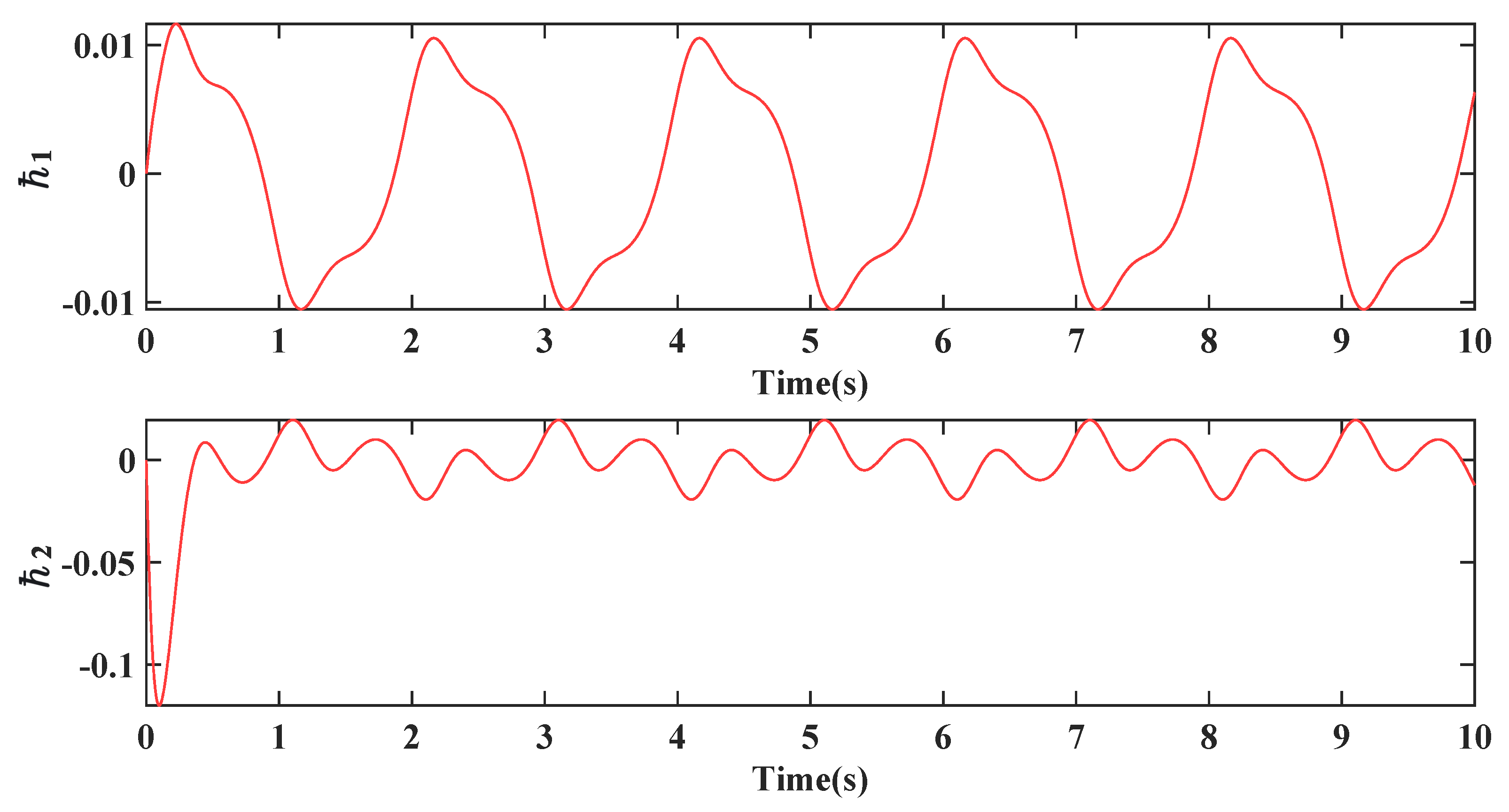 Electronics 13 00900 g005
