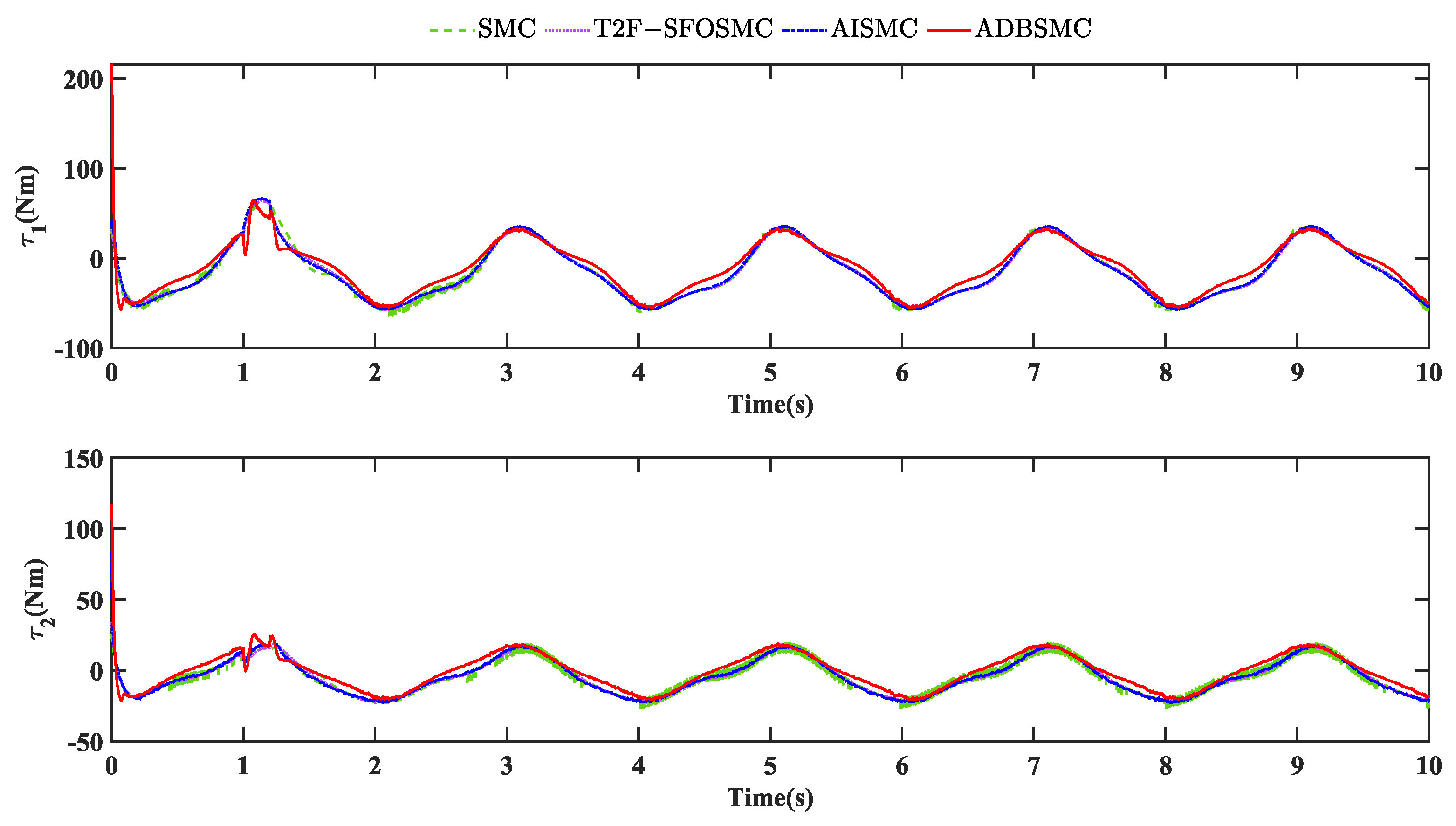 Electronics 13 00900 g007