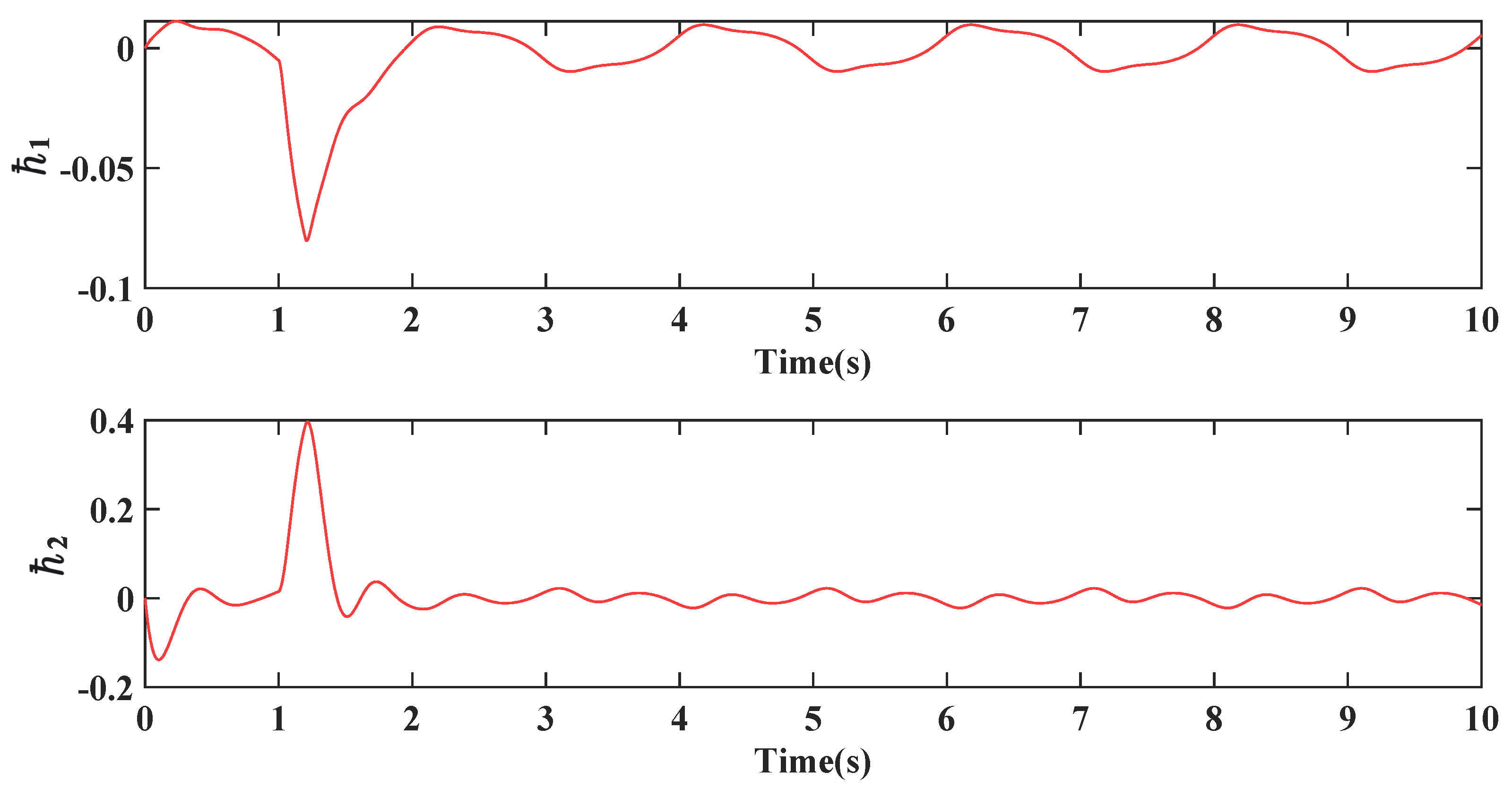 Electronics 13 00900 g008