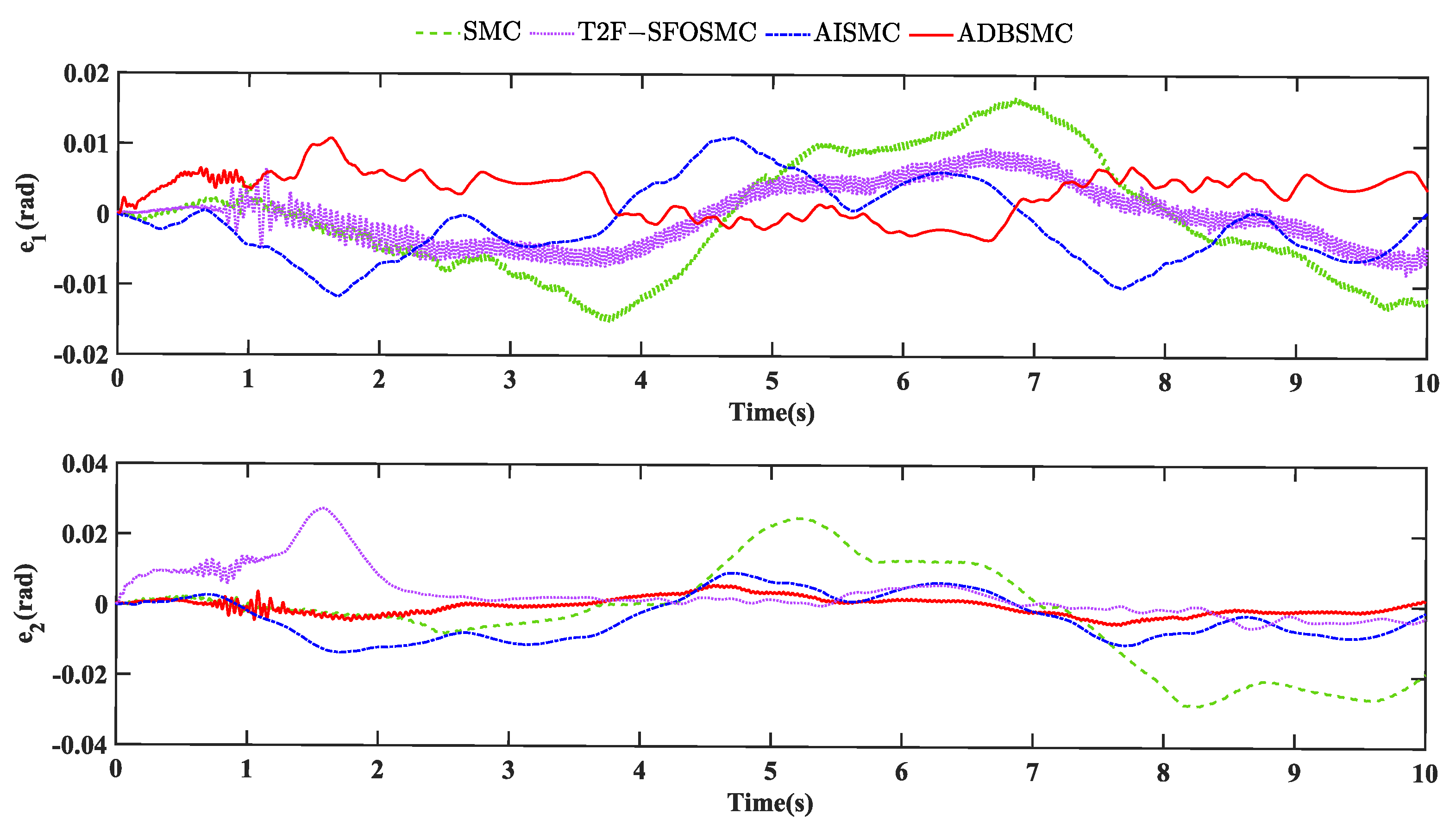 Electronics 13 00900 g010