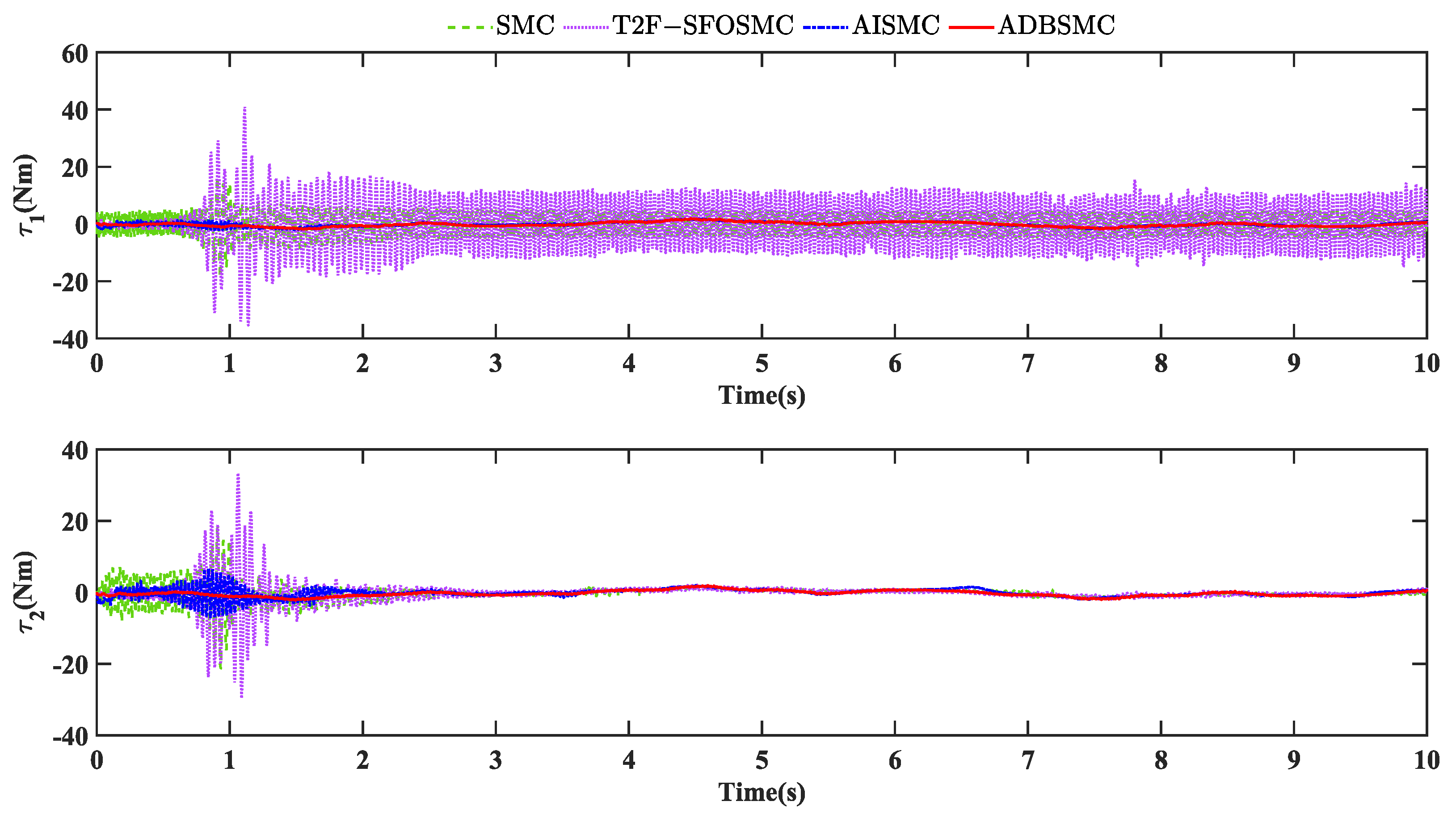Electronics 13 00900 g011