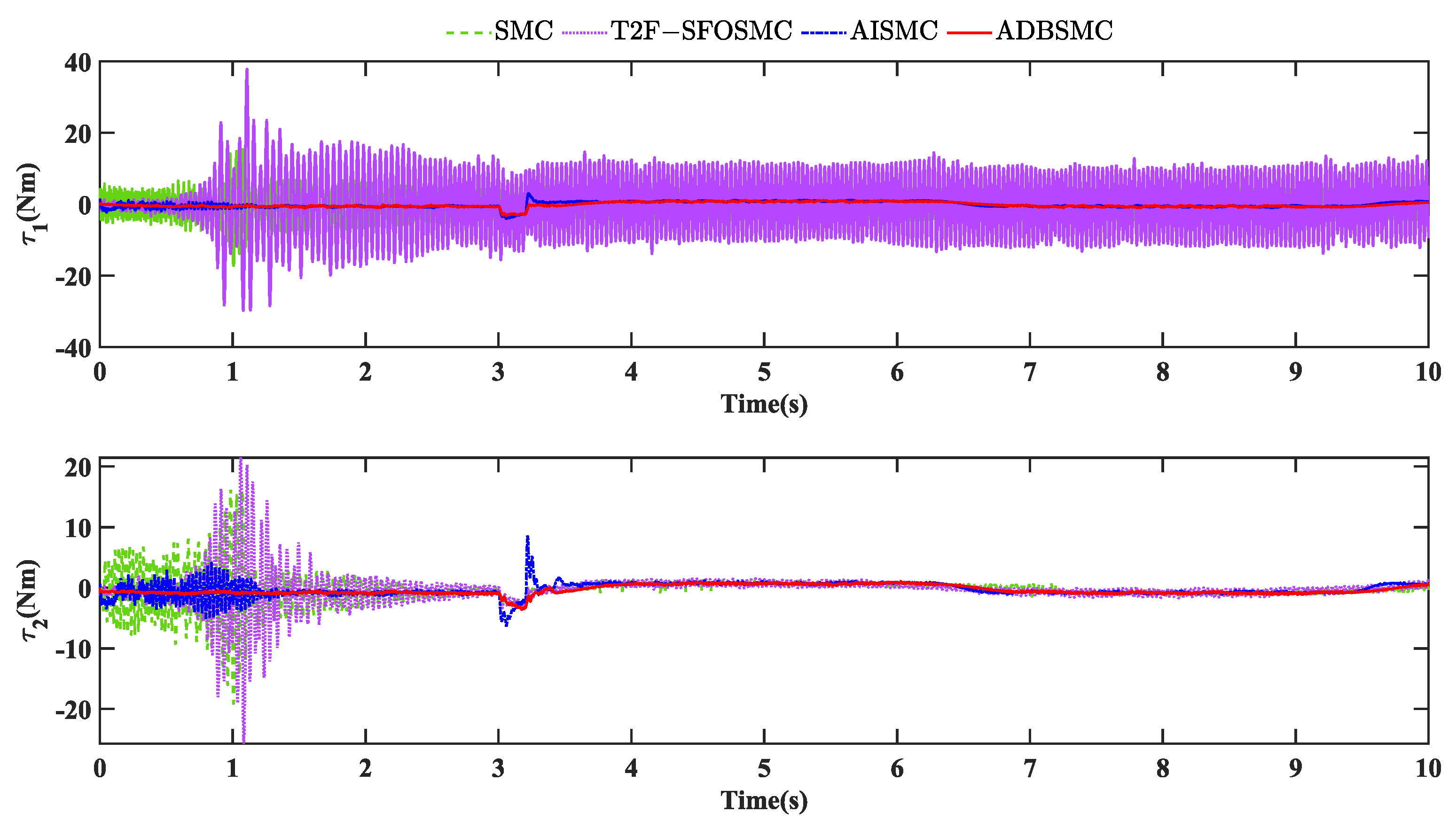 Electronics 13 00900 g013