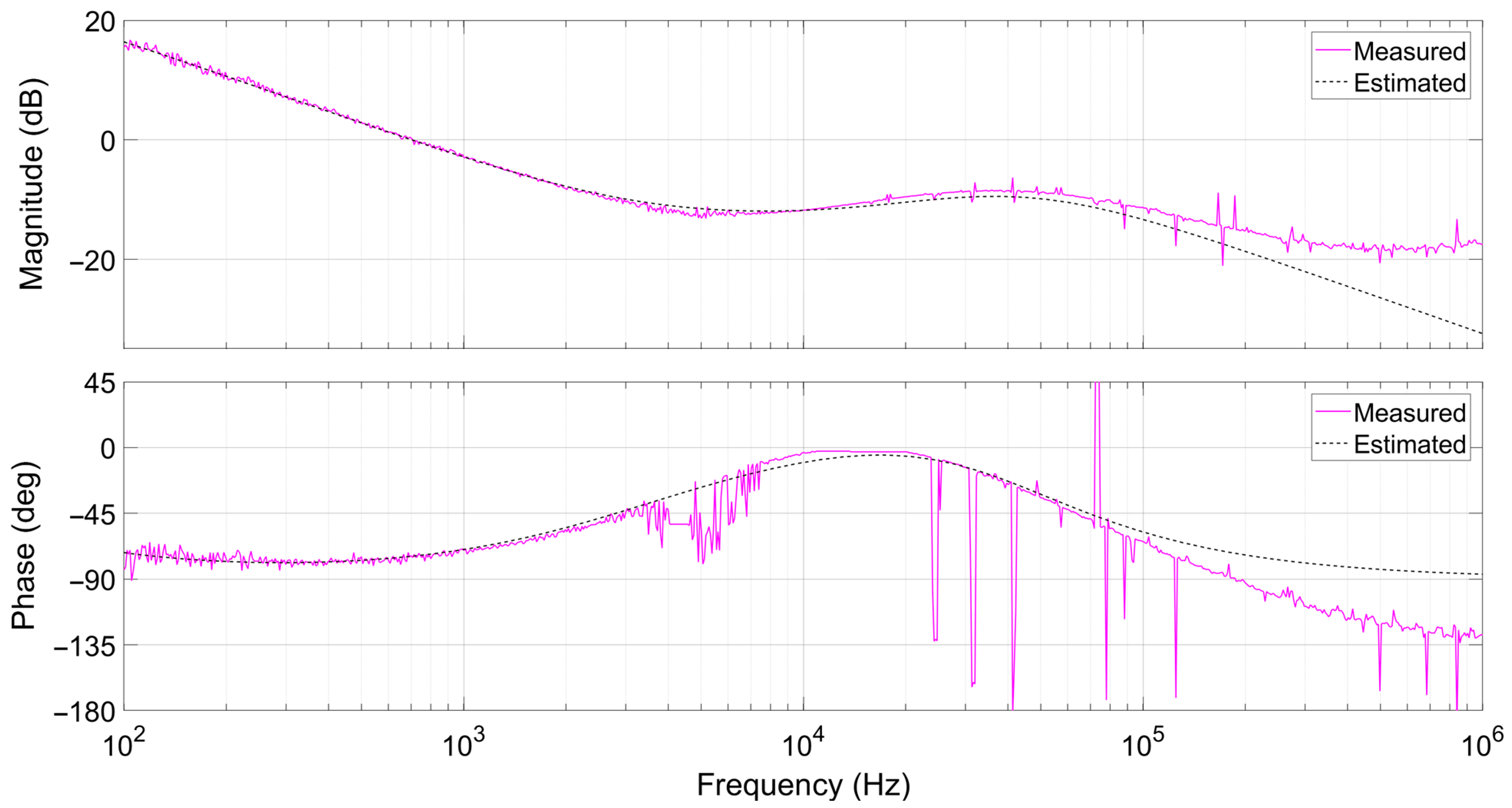 Electronics 13 00901 g004