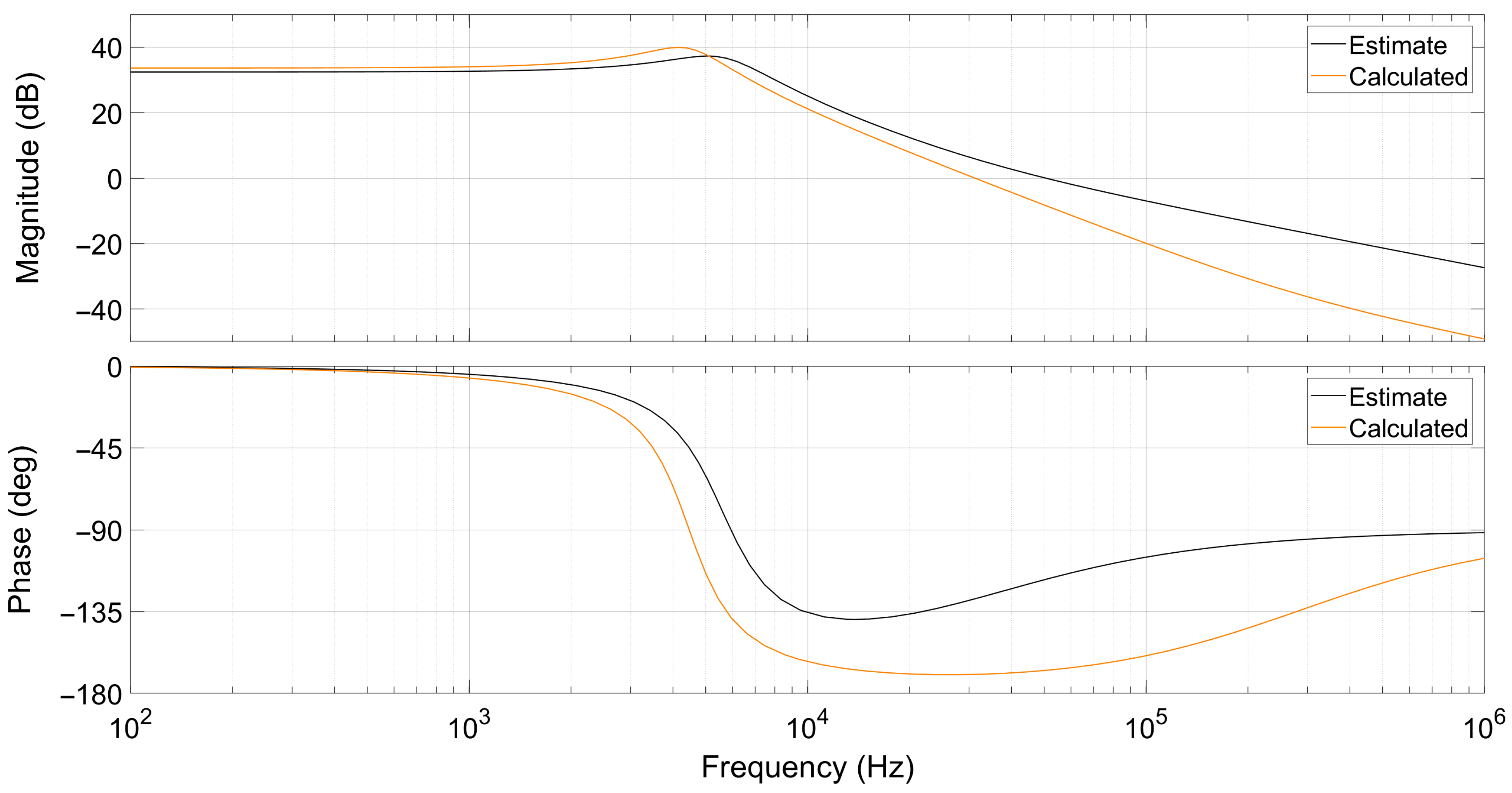 Electronics 13 00901 g006